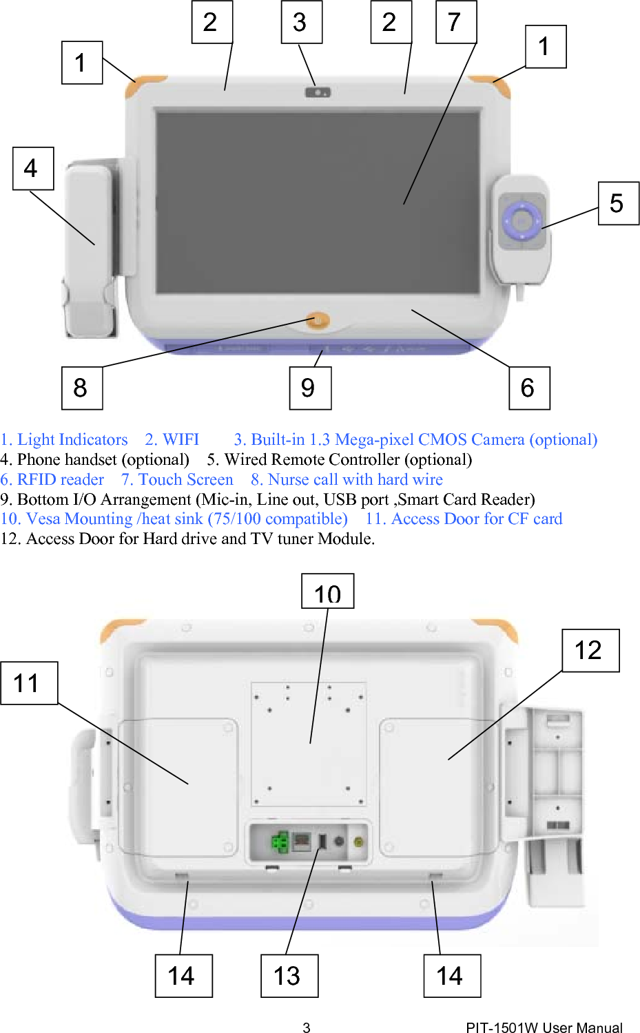 3PIT-1501W User Manual   1. Light Indicators  2. WIFI    3. Built-in 1.3 Mega-pixel CMOS Camera (optional) 4. Phone handset (optional)    5. Wired Remote Controller (optional) 6. RFID reader    7. Touch Screen    8. Nurse call with hard wire 9. Bottom I/O Arrangement (Mic-in, Line out, USB port ,Smart Card Reader) 10. Vesa Mounting /heat sink (75/100 compatible)    11. Access Door for CF card   12. Access Door for Hard drive and TV tuner Module.    1  1 2  234 6 78  91011 1314  14125