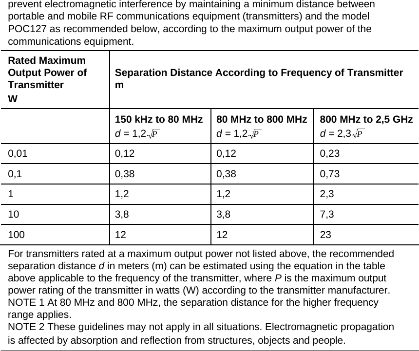 prevent electromagnetic interference by maintaining a minimum distance between portable and mobile RF communications equipment (transmitters) and the model POC127 as recommended below, according to the maximum output power of the communications equipment.  Rated Maximum    Output Power of Separation Distance According to Frequency of Transmitter Transmitter m   W            150 kHz to 80 MHz 80 MHz to 800 MHz 800 MHz to 2,5 GHz d = 1,2  P d = 1,2  P d = 2,3  P        0,01 0,12 0,12 0,23        0,1 0,38 0,38 0,73        1 1,2 1,2 2,3        10 3,8 3,8 7,3        100 12 12 23         For transmitters rated at a maximum output power not listed above, the recommended separation distance d in meters (m) can be estimated using the equation in the table above applicable to the frequency of the transmitter, where P is the maximum output power rating of the transmitter in watts (W) according to the transmitter manufacturer.  NOTE 1 At 80 MHz and 800 MHz, the separation distance for the higher frequency range applies.  NOTE 2 These guidelines may not apply in all situations. Electromagnetic propagation is affected by absorption and reflection from structures, objects and people. 