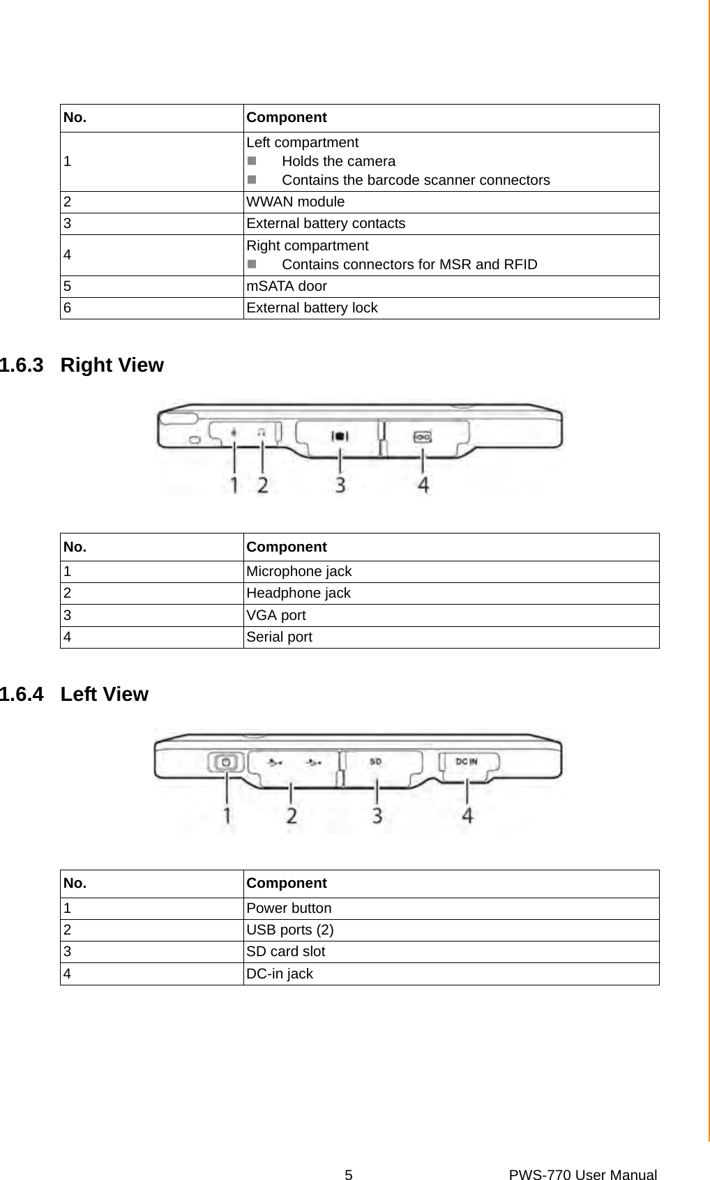 5 PWS-770 User ManualChapter 1 Rugged and Ready to Go1.6.3 Right View1.6.4 Left ViewNo. Component1Left compartmentHolds the cameraContains the barcode scanner connectors2WWAN module3 External battery contacts4Right compartmentContains connectors for MSR and RFID5 mSATA door6 External battery lockNo. Component1 Microphone jack2 Headphone jack3 VGA port4 Serial portNo. Component1 Power button2 USB ports (2)3SD card slot4 DC-in jack
