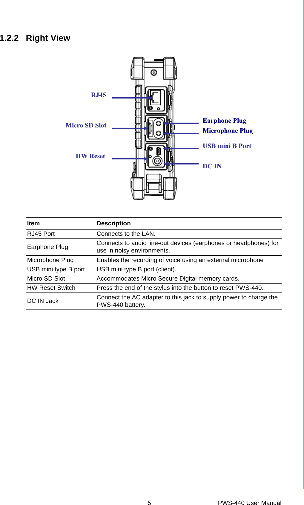 5 PWS-440 User ManualChapter 1 Overview1.2.2 Right ViewItem DescriptionRJ45 Port  Connects to the LAN.Earphone Plug  Connects to audio line-out devices (earphones or headphones) for use in noisy environments.Microphone Plug  Enables the recording of voice using an external microphoneUSB mini type B port USB mini type B port (client).Micro SD Slot  Accommodates Micro Secure Digital memory cards.HW Reset Switch  Press the end of the stylus into the button to reset PWS-440.DC IN Jack  Connect the AC adapter to this jack to supply power to charge the PWS-440 battery.RJ45Microphone Plug Earphone Plug USB mini B Port DC IN Micro SD Slot HW Reset 