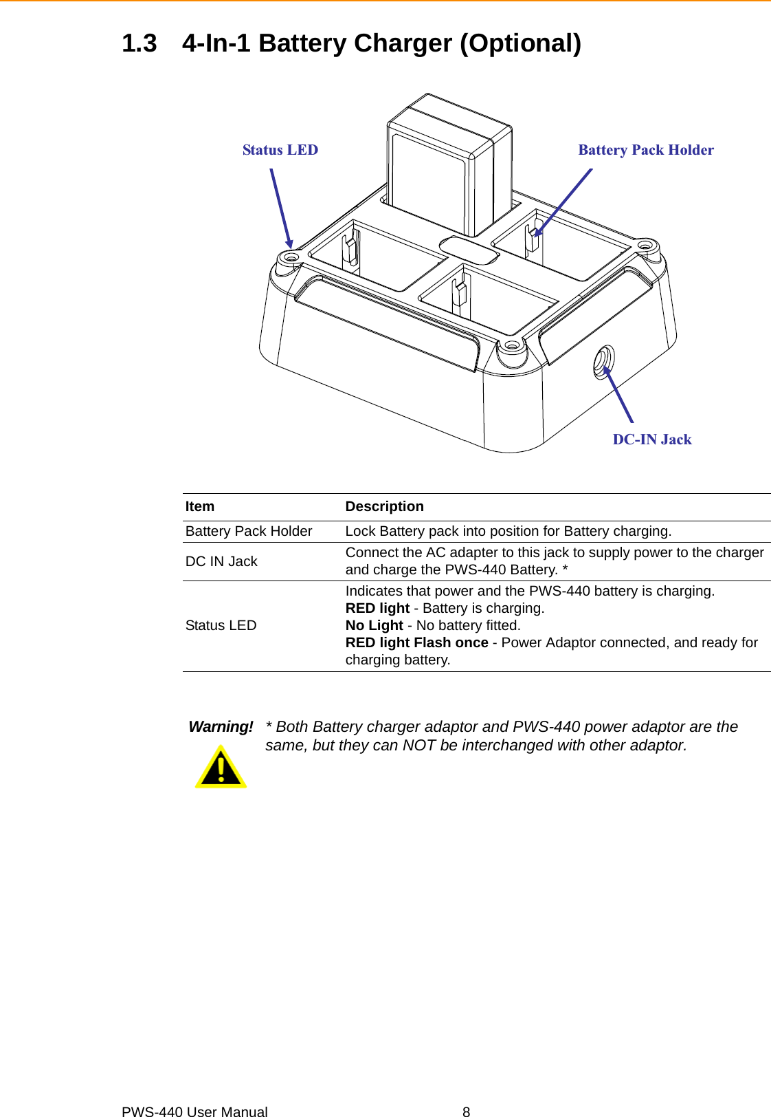 PWS-440 User Manual 81.3 4-In-1 Battery Charger (Optional)Item DescriptionBattery Pack Holder  Lock Battery pack into position for Battery charging.DC IN Jack  Connect the AC adapter to this jack to supply power to the charger and charge the PWS-440 Battery. *Status LED Indicates that power and the PWS-440 battery is charging. RED light - Battery is charging. No Light - No battery fitted. RED light Flash once - Power Adaptor connected, and ready for charging battery.Warning! * Both Battery charger adaptor and PWS-440 power adaptor are the same, but they can NOT be interchanged with other adaptor.Battery Pack Holder Status LED DC-IN Jack 