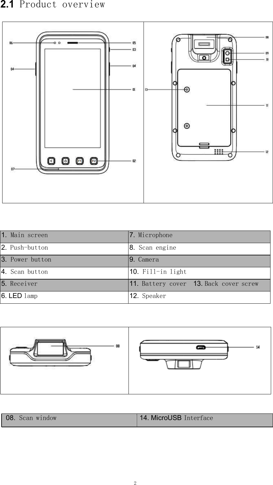 2   2.1  Product overview                                       1.  Main screen    7.  Microphone   2.  Push-button    8.  Scan engine   3.  Power button    9.  Camera   4.  Scan button    10.  Fill-in light   5.  Receiver    11.  Battery cover  13. Back cover screw   6. LED lamp    12.  Speaker              08.  Scan window    14. MicroUSB Interface   