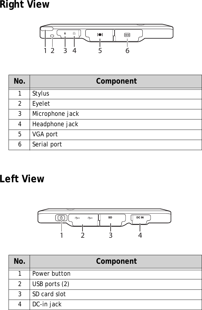 Right ViewLeft ViewNo. Component1Stylus2Eyelet3Microphone jack4 Headphone jack5VGA port6Serial portNo. Component1 Power button2USB ports (2)3SD card slot4DC-in jack31 2 4 5 6SD DC IN1 2 3 4