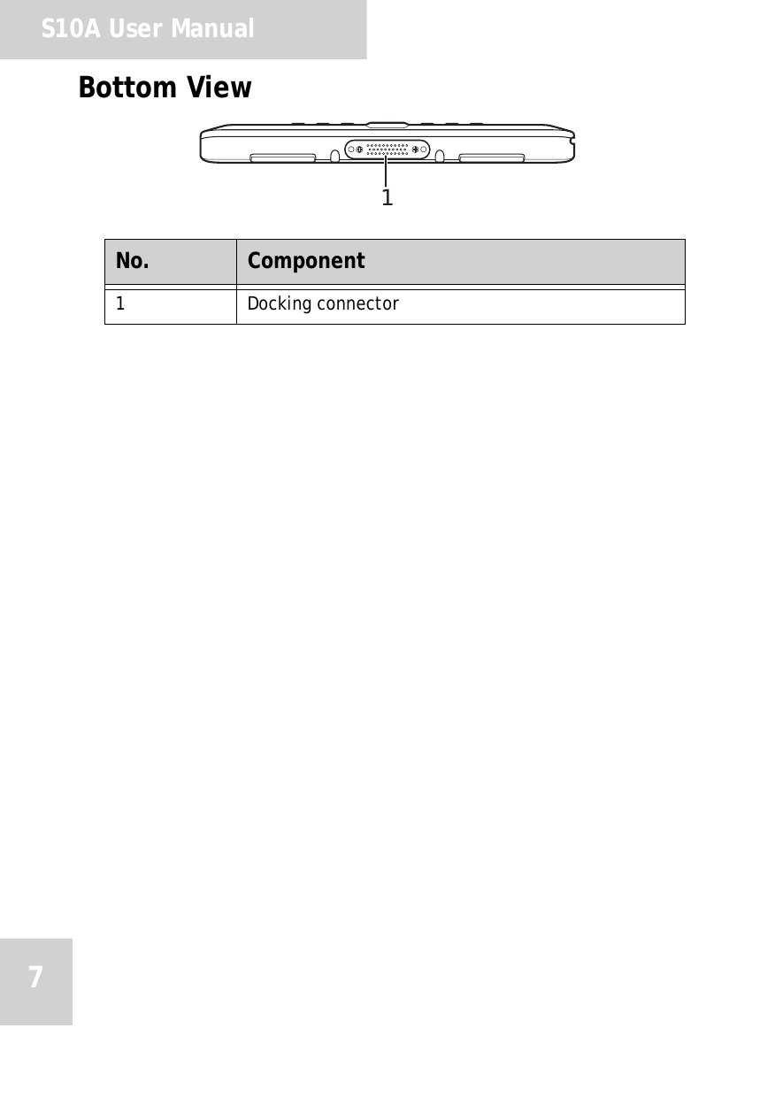 S10A User Manual7Bottom ViewNo. Component1 Docking connector1