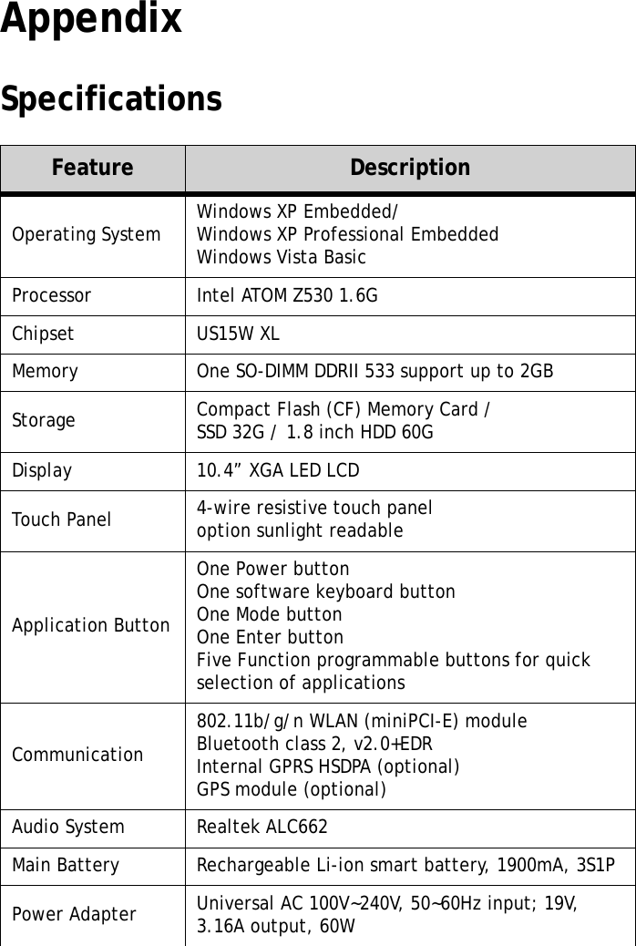 S10A User Manual76AppendixSpecificationsFeature DescriptionOperating System Windows XP Embedded/Windows XP Professional EmbeddedWindows Vista BasicProcessor Intel ATOM Z530 1.6GChipset US15W XLMemory One SO-DIMM DDRII 533 support up to 2GBStorage Compact Flash (CF) Memory Card /SSD 32G / 1.8 inch HDD 60GDisplay 10.4” XGA LED LCDTouch Panel 4-wire resistive touch paneloption sunlight readableApplication ButtonOne Power buttonOne software keyboard buttonOne Mode buttonOne Enter buttonFive Function programmable buttons for quick selection of applicationsCommunication802.11b/g/n WLAN (miniPCI-E) moduleBluetooth class 2, v2.0+EDRInternal GPRS HSDPA (optional)GPS module (optional)Audio System Realtek ALC662Main Battery Rechargeable Li-ion smart battery, 1900mA, 3S1PPower Adapter Universal AC 100V~240V, 50~60Hz input; 19V, 3.16A output, 60W