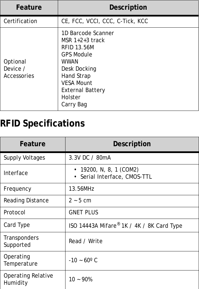 S10A User Manual78RFID SpecificationsCertification CE, FCC, VCCI, CCC, C-Tick, KCCOptionalDevice / Accessories1D Barcode ScannerMSR 1+2+3 trackRFID 13.56MGPS ModuleWWANDesk DockingHand StrapVESA MountExternal BatteryHolsterCarry BagFeature DescriptionSupply Voltages 3.3V DC / 80mAInterface •  19200, N, 8, 1 (COM2)•  Serial Interface, CMOS-TTLFrequency 13.56MHzReading Distance 2 ~ 5 cmProtocol GNET PLUSCard Type ISO 14443A Mifare® 1K / 4K / 8K Card TypeTransponders Supported Read / WriteOperating Temperature -10 ~ 60º COperating Relative Humidity 10 ~ 90%Feature Description