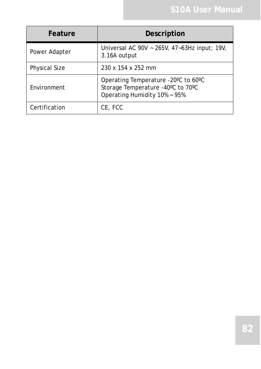 S10A User Manual82Power Adapter Universal AC 90V ~ 265V, 47~63Hz input; 19V, 3.16A output Physical Size 230 x 154 x 252 mmEnvironment Operating Temperature -20ºC to 60ºC Storage Temperature -40ºC to 70ºC Operating Humidity 10% ~ 95%Certification CE, FCCFeature Description