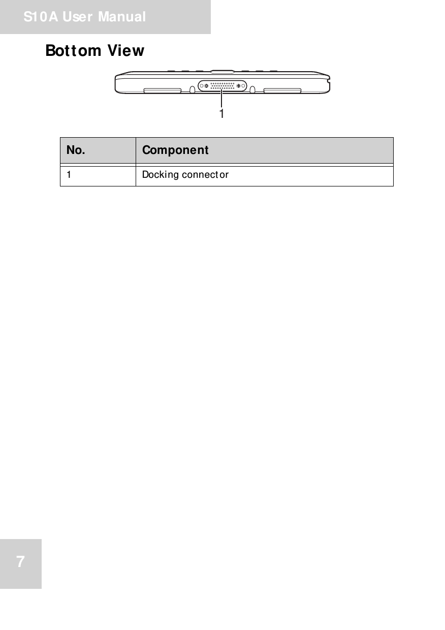 S10A User Manual7Bottom ViewNo. Component1 Docking connector1