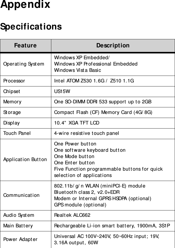 S10A User Manual65AppendixSpecificationsFeature DescriptionOperating System Windows XP Embedded/Windows XP Professional EmbeddedWindows Vista BasicProcessor Intel ATOM Z530 1.6G / Z510 1.1GChipset US15WMemory One SO-DIMM DDRI 533 support up to 2GBStorage Compact Flash (CF) Memory Card (4G/8G)Display 10.4” XGA TFT LCDTouch Panel 4-wire resistive touch panelApplication ButtonOne Power buttonOne software keyboard buttonOne Mode buttonOne Enter buttonFive Function programmable buttons for quick selection of applicationsCommunication802.11b/g/n WLAN (miniPCI-E) moduleBluetooth class 2, v2.0+EDRModem or Internal GPRS HSDPA (optional)GPS module (optional)Audio System Realtek ALC662Main Battery Rechargeable Li-ion smart battery, 1900mA, 3S1PPower Adapter Universal AC 100V~240V, 50~60Hz input; 19V, 3.16A output, 60W