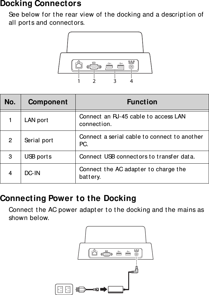 S10A User Manual70Docking ConnectorsSee below for the rear view of the docking and a description of all ports and connectors. Connecting Power to the DockingConnect the AC power adapter to the docking and the mains as shown below.No. Component Function1LAN port Connect an RJ-45 cable to access LAN connection.2Serial port Connect a serial cable to connect to another PC.3 USB ports Connect USB connectors to transfer data.4DC-IN  Connect the AC adapter to charge the battery.DC19V21 43DC19V