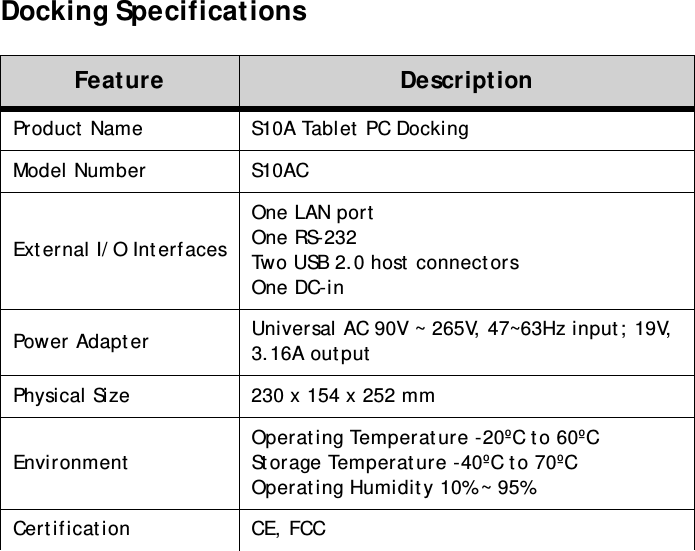 S10A User Manual71Docking SpecificationsFeature DescriptionProduct Name S10A Tablet PC DockingModel Number S10ACExternal I/O InterfacesOne LAN portOne RS-232Two USB 2.0 host connectorsOne DC-inPower Adapter Universal AC 90V ~ 265V, 47~63Hz input; 19V, 3.16A output Physical Size 230 x 154 x 252 mmEnvironment Operating Temperature -20ºC to 60ºC Storage Temperature -40ºC to 70ºC Operating Humidity 10% ~ 95%Certification CE, FCC