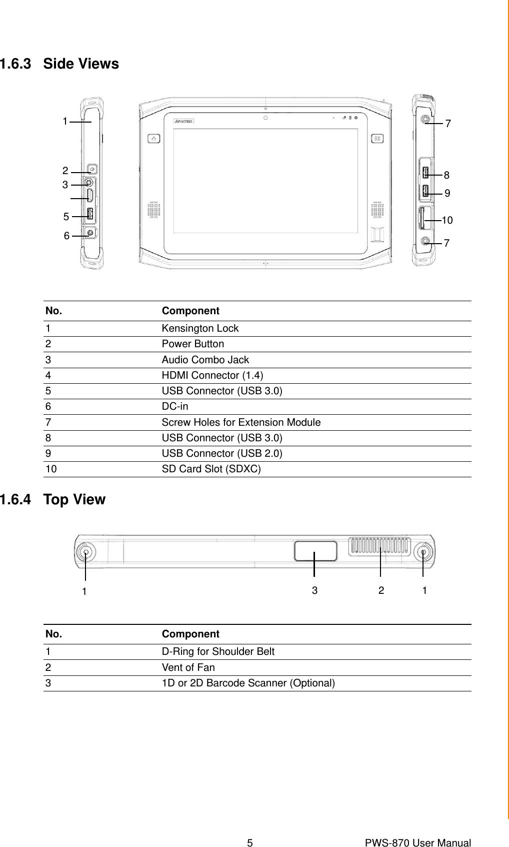 5 PWS-870 User ManualChapter 1 Rugged and Ready to Go1.6.3 Side Views1.6.4 Top ViewNo. Component1 Kensington Lock2 Power Button3 Audio Combo Jack4 HDMI Connector (1.4)5 USB Connector (USB 3.0)6 DC-in7 Screw Holes for Extension Module8 USB Connector (USB 3.0)9 USB Connector (USB 2.0)10 SD Card Slot (SDXC)12356778910No. Component1 D-Ring for Shoulder Belt 2 Vent of Fan3 1D or 2D Barcode Scanner (Optional) 1                                                                        3                     2             1 