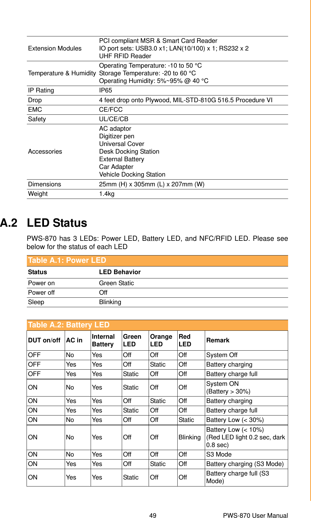 49 PWS-870 User ManualAppendix A SpecificationsA.2 LED StatusPWS-870 has 3 LEDs: Power LED, Battery LED, and NFC/RFID LED. Please seebelow for the status of each LEDExtension Modules PCI compliant MSR &amp; Smart Card ReaderIO port sets: USB3.0 x1; LAN(10/100) x 1; RS232 x 2UHF RFID ReaderTemperature &amp; Humidity Operating Temperature: -10 to 50 °CStorage Temperature: -20 to 60 °COperating Humidity: 5%~95% @ 40 °CIP Rating IP65Drop 4 feet drop onto Plywood, MIL-STD-810G 516.5 Procedure VIEMC CE/FCCSafety UL/CE/CBAccessoriesAC adaptorDigitizer penUniversal CoverDesk Docking StationExternal BatteryCar AdapterVehicle Docking StationDimensions  25mm (H) x 305mm (L) x 207mm (W)Weight 1.4kgTable A.1: Power LEDStatus LED BehaviorPower on Green StaticPower off OffSleep BlinkingTable A.2: Battery LEDDUT on/off AC in Internal Battery Green LED Orange LED Red LED RemarkOFF No Yes Off Off Off System OffOFF Yes Yes Off Static Off Battery chargingOFF Yes Yes Static Off Off Battery charge fullON No Yes Static Off Off System ON (Battery &gt; 30%)ON Yes Yes Off Static Off Battery chargingON Yes Yes Static Off Off Battery charge fullON No Yes Off Off Static Battery Low (&lt; 30%)ON No Yes Off Off Blinking Battery Low (&lt; 10%)(Red LED light 0.2 sec, dark 0.8 sec)ON No Yes Off Off Off S3 ModeON Yes Yes Off Static Off Battery charging (S3 Mode)ON Yes Yes Static Off Off Battery charge full (S3 Mode)