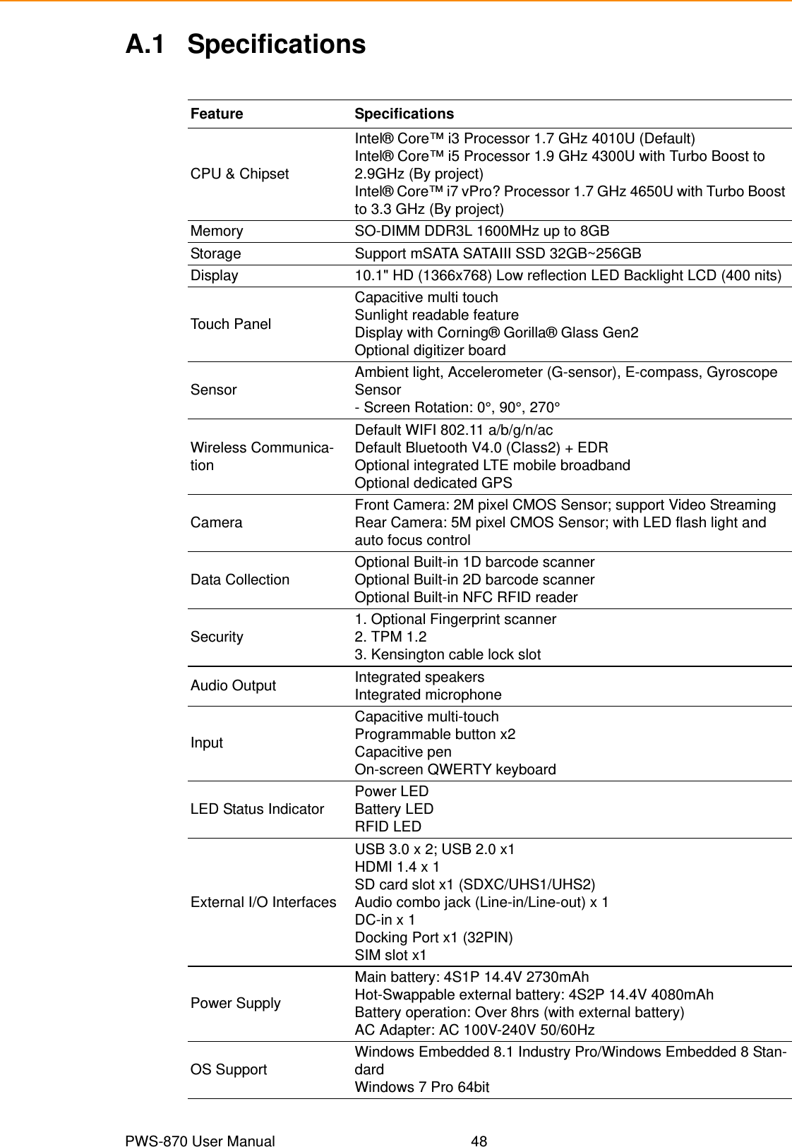 PWS-870 User Manual 48A.1 SpecificationsFeature SpecificationsCPU &amp; ChipsetIntel® Core™ i3 Processor 1.7 GHz 4010U (Default)Intel® Core™ i5 Processor 1.9 GHz 4300U with Turbo Boost to 2.9GHz (By project)Intel® Core™ i7 vPro? Processor 1.7 GHz 4650U with Turbo Boost to 3.3 GHz (By project)Memory SO-DIMM DDR3L 1600MHz up to 8GBStorage Support mSATA SATAIII SSD 32GB~256GBDisplay 10.1&quot; HD (1366x768) Low reflection LED Backlight LCD (400 nits)Touch PanelCapacitive multi touch Sunlight readable feature Display with Corning® Gorilla® Glass Gen2 Optional digitizer boardSensor Ambient light, Accelerometer (G-sensor), E-compass, Gyroscope Sensor - Screen Rotation: 0°, 90°, 270°Wireless Communica-tionDefault WIFI 802.11 a/b/g/n/ac Default Bluetooth V4.0 (Class2) + EDR Optional integrated LTE mobile broadband Optional dedicated GPSCamera Front Camera: 2M pixel CMOS Sensor; support Video StreamingRear Camera: 5M pixel CMOS Sensor; with LED flash light and auto focus controlData Collection Optional Built-in 1D barcode scannerOptional Built-in 2D barcode scanner Optional Built-in NFC RFID readerSecurity 1. Optional Fingerprint scanner2. TPM 1.2 3. Kensington cable lock slotAudio Output  Integrated speakersIntegrated microphoneInputCapacitive multi-touchProgrammable button x2Capacitive penOn-screen QWERTY keyboardLED Status Indicator Power LEDBattery LEDRFID LEDExternal I/O InterfacesUSB 3.0 x 2; USB 2.0 x1HDMI 1.4 x 1SD card slot x1 (SDXC/UHS1/UHS2)Audio combo jack (Line-in/Line-out) x 1DC-in x 1Docking Port x1 (32PIN)SIM slot x1 Power SupplyMain battery: 4S1P 14.4V 2730mAhHot-Swappable external battery: 4S2P 14.4V 4080mAhBattery operation: Over 8hrs (with external battery)AC Adapter: AC 100V-240V 50/60HzOS Support Windows Embedded 8.1 Industry Pro/Windows Embedded 8 Stan-dardWindows 7 Pro 64bit