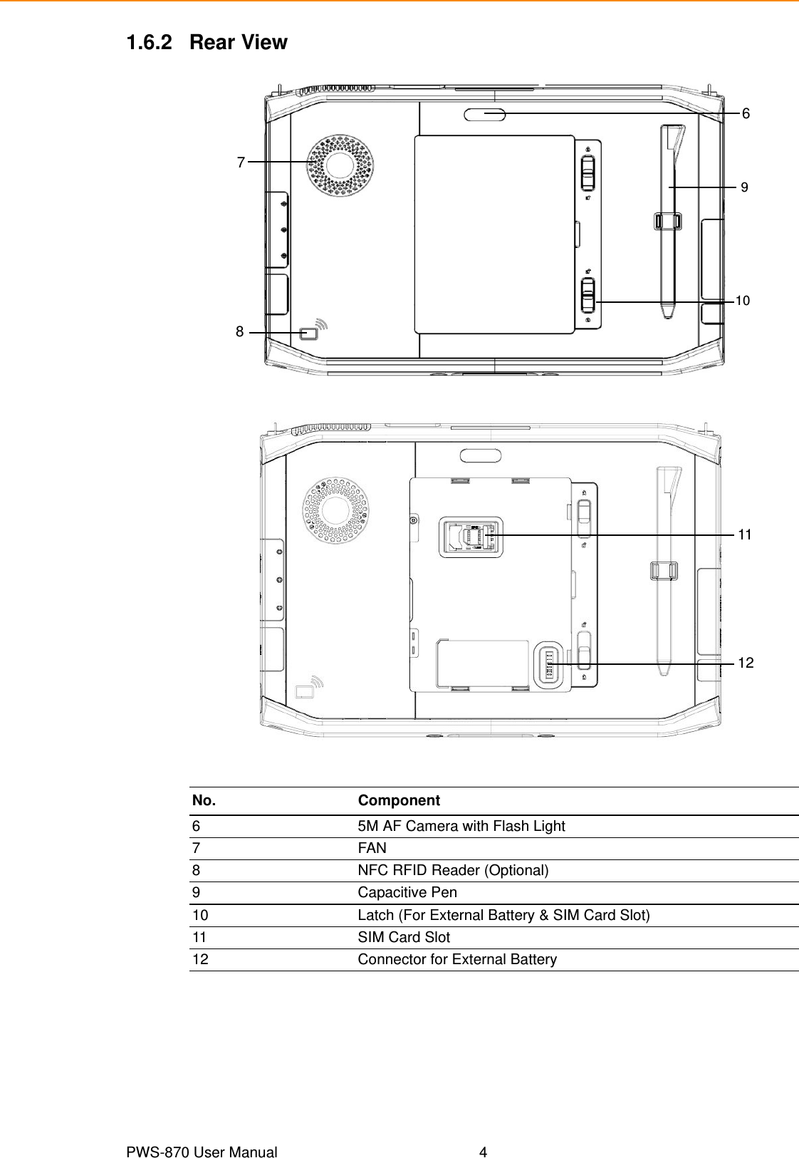 PWS-870 User Manual 41.6.2 Rear ViewNo. Component6 5M AF Camera with Flash Light7FAN8 NFC RFID Reader (Optional)9 Capacitive Pen10 Latch (For External Battery &amp; SIM Card Slot)11 SIM Card Slot12 Connector for External Battery7869101112