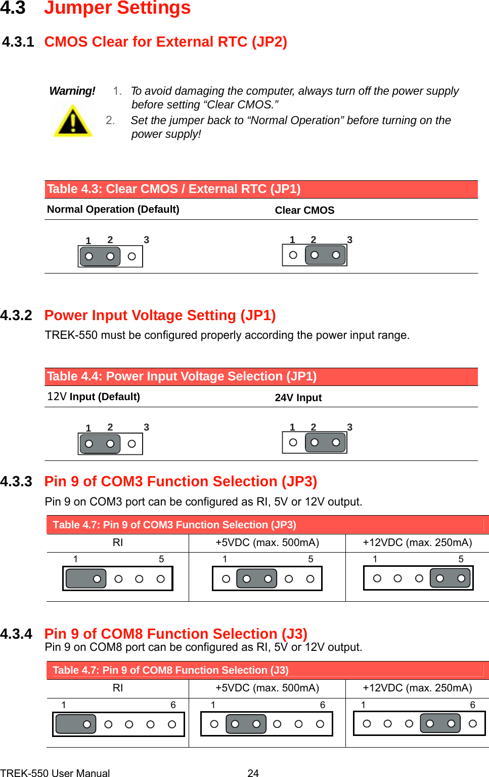 4.3Jumper Settings   4.3.1CMOS Clear for External RTC (JP2)    Warning!1.To avoid damaging the computer, always turn offthe power supplybefore setting “Clear CMOS.” 2.Set the jumper back to “Normal Operation” before turning on thepower supply!     Table 4.3: Clear CMOS / External RTC (JP1)  Normal Operation (Default)Clear CMOS   1231234.3.2Power Input Voltage Setting (JP1) TREK-550 must be configured properly according the power input range.   Table 4.4: Power Input Voltage Selection (JP1)  12VInput (Default)24V Input   123123 4.3.3  Pin 9 of COM3 Function Selection (JP3)  Pin 9 on COM3 port can be configured as RI, 5V or 12V output.  Table 4.7: Pin 9 of COM3 Function Selection (JP3) RI  +5VDC (max. 500mA)  +12VDC (max. 250mA) 1                 5  1                 5  1                 5   4.3.4Pin 9 of COM8 Function Selection (J3) Pin 9 on COM8 port can be configured as RI, 5V or 12V output.  Table 4.7: Pin 9 of COM8 Function Selection (J3) RI  +5VDC (max. 500mA)  +12VDC (max. 250mA) 1                      6  1                      6  1                      6   TREK-550 User Manual24   