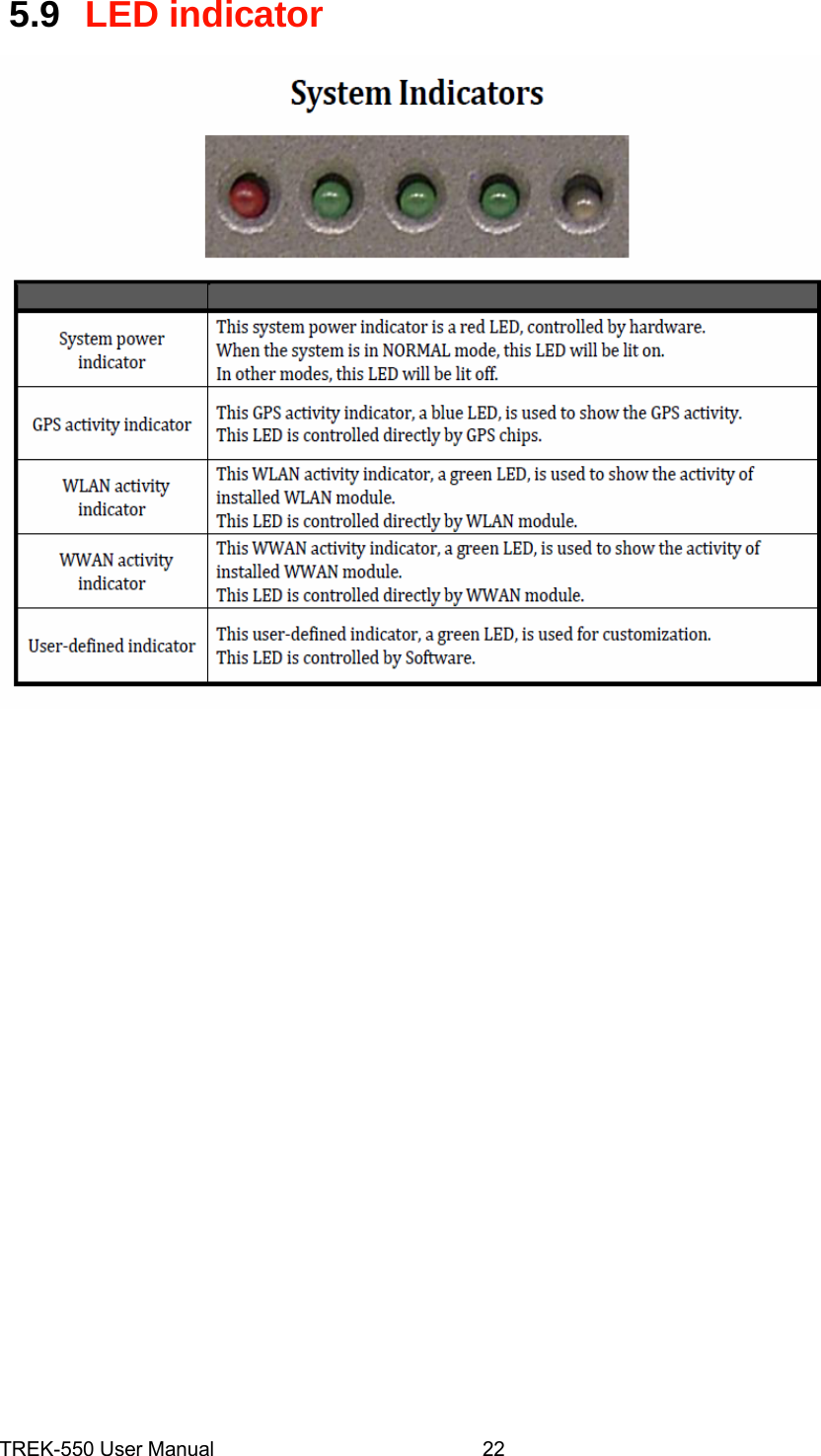  5.9LED indicator                    TREK-550 User Manual22    