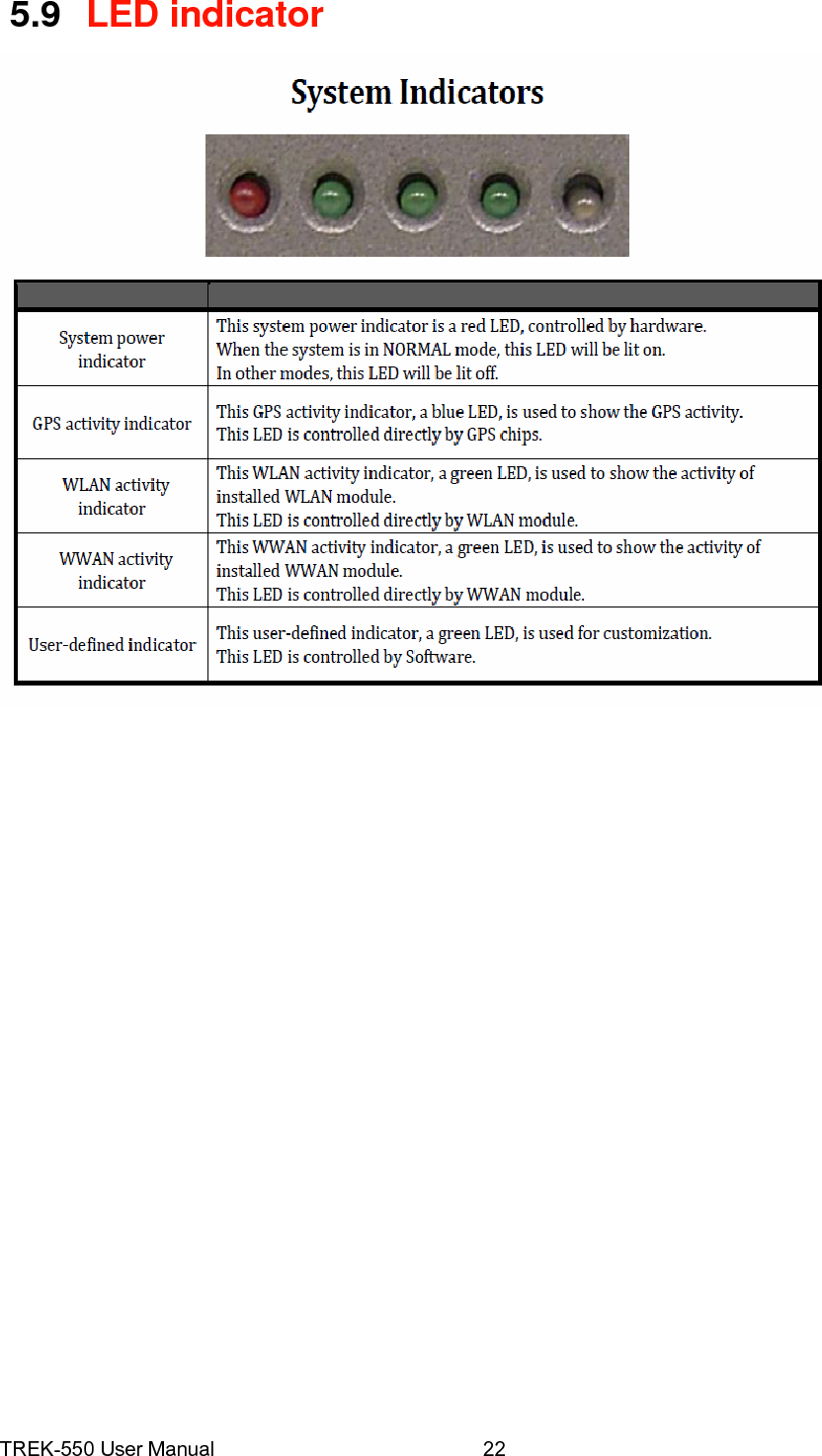                            Chapter6   CSoftware demo application setup   This appendix explains the software demo application for TREK-550.   Sections include: !Introduction  !How to set up demo application   