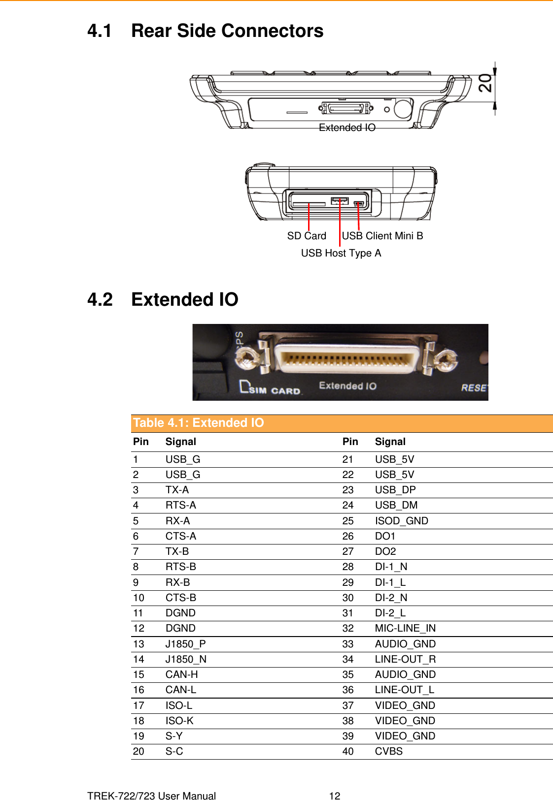 TREK-722/723 User Manual 124.1 Rear Side Connectors4.2 Extended IOExtended IOSD CardUSB Host Type AUSB Client Mini BTable 4.1: Extended IOPin Signal Pin Signal1 USB_G 21 USB_5V2 USB_G 22 USB_5V3 TX-A 23 USB_DP4 RTS-A 24 USB_DM5 RX-A 25 ISOD_GND6CTS-A 26DO17TX-B 27DO28 RTS-B 28 DI-1_N9RX-B 29DI-1_L10 CTS-B 30 DI-2_N11 DGND 31 DI-2_L12 DGND 32 MIC-LINE_IN13 J1850_P 33 AUDIO_GND14 J1850_N 34 LINE-OUT_R15 CAN-H 35 AUDIO_GND16 CAN-L 36 LINE-OUT_L17 ISO-L 37 VIDEO_GND18 ISO-K 38 VIDEO_GND19 S-Y 39 VIDEO_GND20 S-C 40 CVBS