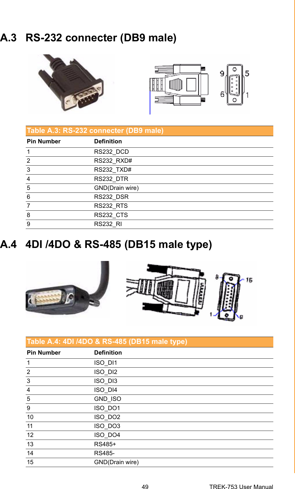 49 TREK-753 User ManualAppendix A High Density Cable Pin AssignmentA.3 RS-232 connecter (DB9 male)A.4 4DI /4DO &amp; RS-485 (DB15 male type)Table A.3: RS-232 connecter (DB9 male)Pin Number  Definition1 RS232_DCD2 RS232_RXD#3 RS232_TXD#4 RS232_DTR5 GND(Drain wire)6 RS232_DSR7 RS232_RTS8 RS232_CTS9 RS232_RITable A.4: 4DI /4DO &amp; RS-485 (DB15 male type)Pin Number  Definition1ISO_DI12ISO_DI23ISO_DI34ISO_DI45GND_ISO 9ISO_DO110 ISO_DO211 ISO_DO312 ISO_DO413 RS485+14 RS485-15 GND(Drain wire)