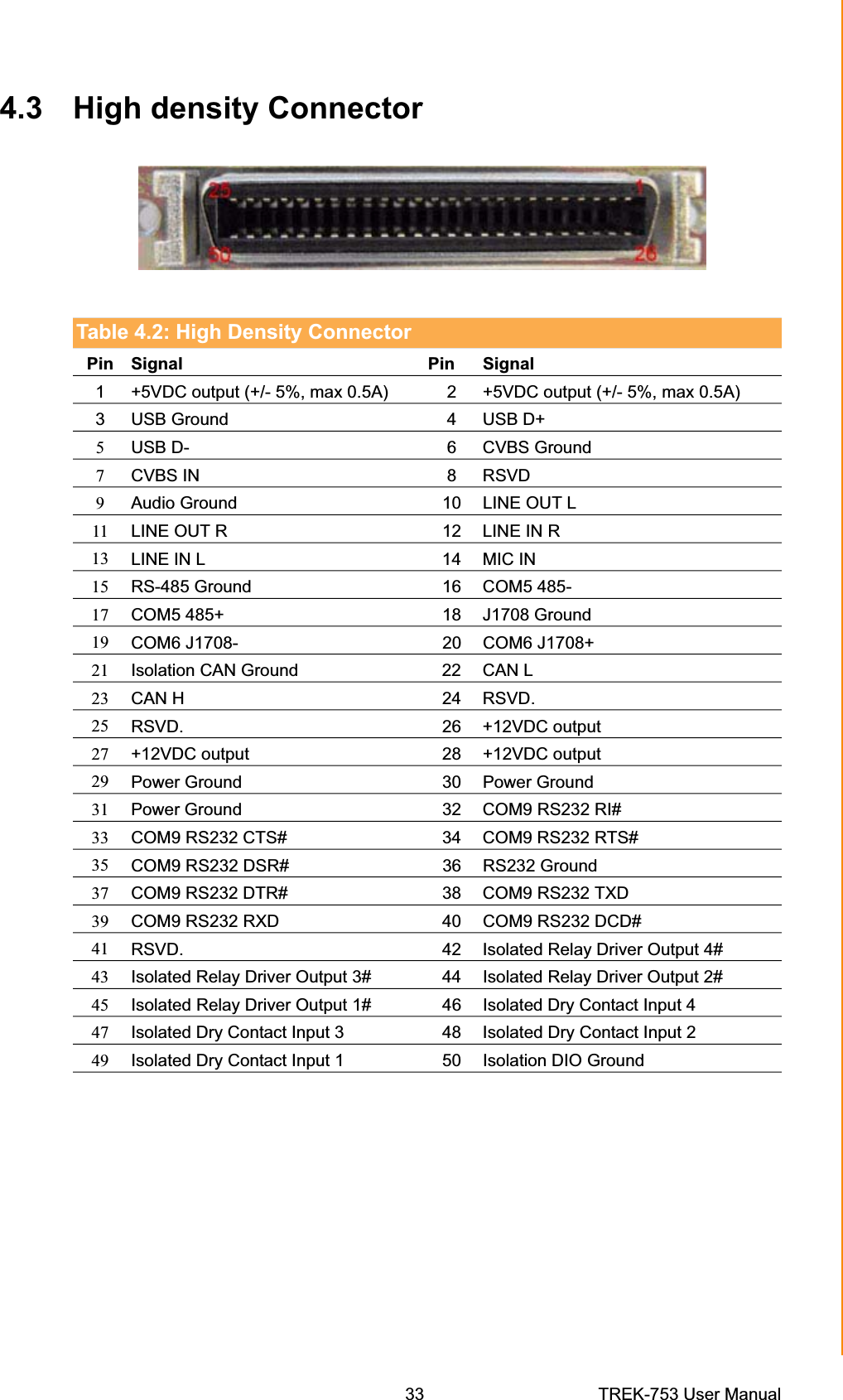 4.3 High density ConnectorTable 4.2: High Density Connector Pin Signal Pin Signal 1 +5VDC output (+/- 5%, max 0.5A)  2 +5VDC output (+/- 5%, max 0.5A) 3 USB Ground  4 USB D+ 5USB D- 6 CVBS Ground 7CVBS IN  8 RSVD 9Audio Ground  10  LINE OUT L 11 LINE OUT R  12  LINE IN R 13 LINE IN L  14  MIC IN 15 RS-485 Ground  16  COM5 485-17 COM5 485+  18 J1708 Ground 19 COM6 J1708- 20  COM6 J1708+ 21 Isolation CAN Ground  22 CAN L 23 CAN H  24  RSVD. 25 RSVD. 26 +12VDC output 27 +12VDC output  28  +12VDC output 29 Power Ground  30  Power Ground 31 Power Ground  32  COM9 RS232 RI# 33 COM9 RS232 CTS#  34 COM9 RS232 RTS# 35 COM9 RS232 DSR#  36  RS232 Ground 37 COM9 RS232 DTR#  38 COM9 RS232 TXD 39 COM9 RS232 RXD  40  COM9 RS232 DCD# 41 RSVD.  42  Isolated Relay Driver Output 4# 43 Isolated Relay Driver Output 3#  44 Isolated Relay Driver Output 2# 45 Isolated Relay Driver Output 1#  46  Isolated Dry Contact Input 4 47 Isolated Dry Contact Input 3  48  Isolated Dry Contact Input 2 49 Isolated Dry Contact Input 1  50 Isolation DIO Ground Chapter 4  Pin Assignments33 TREK-753 User Manual 