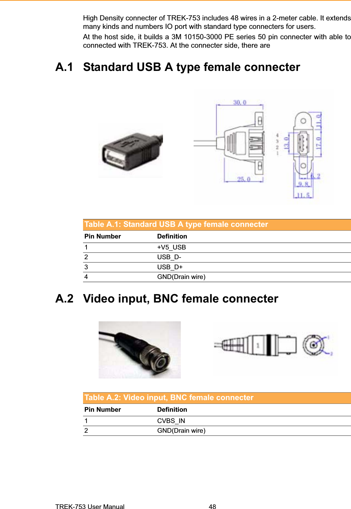 High Density connecter of TREK-753 includes 48 wires in a 2-meter cable. It extends many kinds and numbers IO port with standard type connecters for users. At the host side, it builds a 3M 10150-3000 PE series 50 pin connecter with able to connected with TREK-753. At the connecter side, there are A.1 Standard USB A type female connecter Table A.1: Standard USB A type female connecter Pin Number  Definition 1 +V5_USB 2 USB_D-3 USB_D+ 4 GND(Drain wire) A.2 Video input, BNC female connecter Table A.2: Video input, BNC female connecter Pin Number  Definition 1 CVBS_IN 2 GND(Drain wire) TREK-753 User Manual  48 