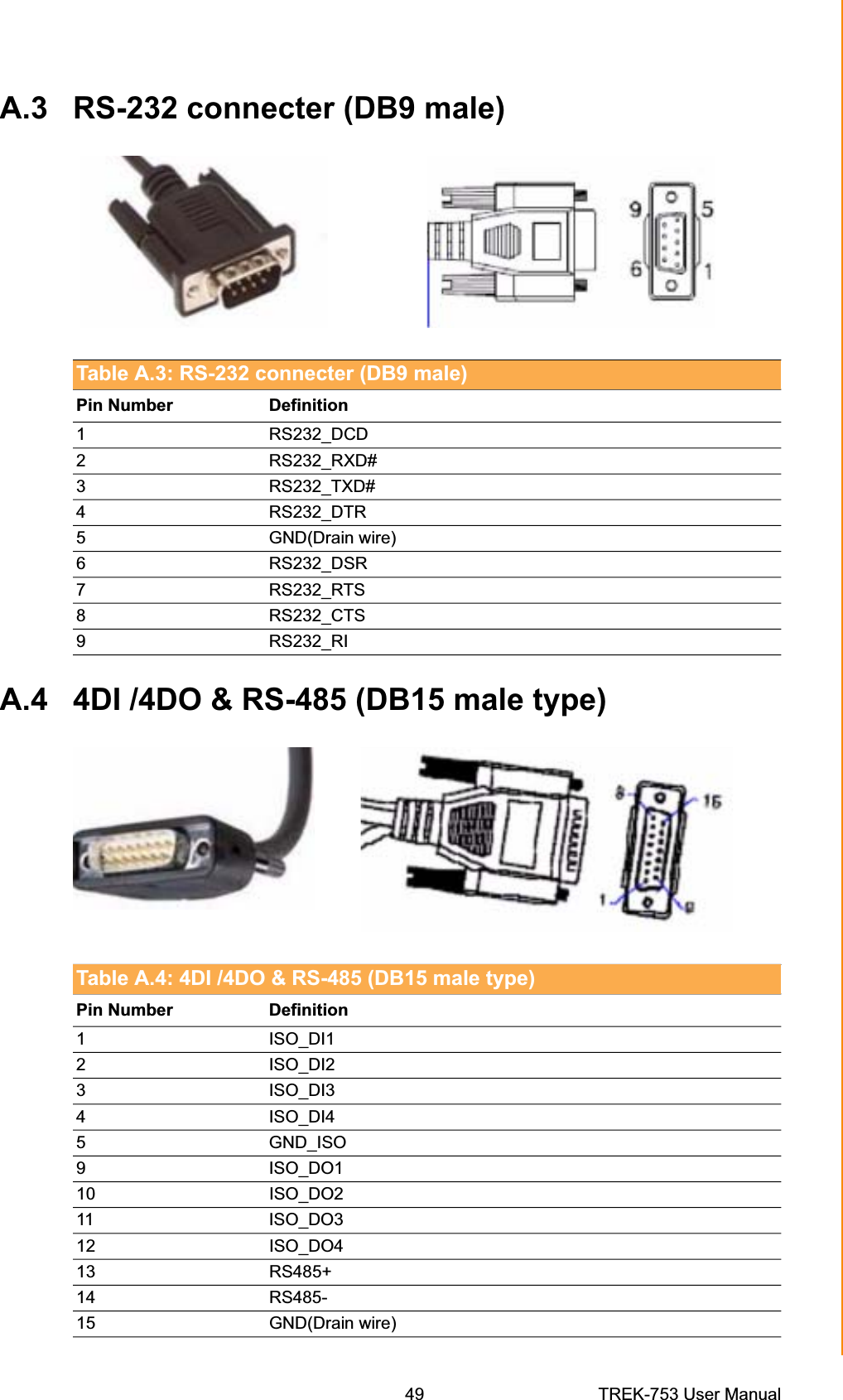 A.3 RS-232 connecter (DB9 male)Table A.3: RS-232 connecter (DB9 male) Pin Number  Definition 1 RS232_DCD 2 RS232_RXD# 3 RS232_TXD# 4 RS232_DTR 5 GND(Drain wire) 6 RS232_DSR 7 RS232_RTS 8 RS232_CTS 9 RS232_RI A.4 4DI /4DO &amp; RS-485 (DB15 male type)Table A.4: 4DI /4DO &amp; RS-485 (DB15 male type) Pin Number  Definition 1ISO_DI12ISO_DI23ISO_DI34ISO_DI45GND_ISO9ISO_DO110 ISO_DO2 11 ISO_DO3 12 ISO_DO4 13 RS485+ 14 RS485-15 GND(Drain wire) 49 TREK-753 User Manual Appendix A  High Density Cable Pin Assignment