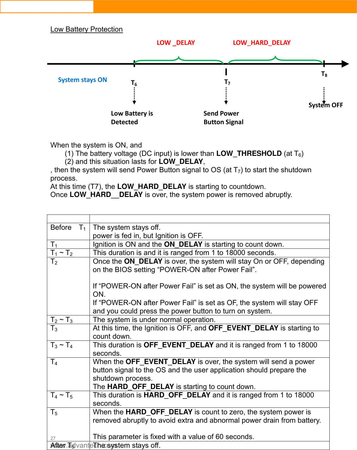  27 www.advantech.com  Low Battery Protection              When the system is ON, and   (1) The battery voltage (DC input) is lower than LOW_THRESHOLD (at T6) (2) and this situation lasts for LOW_DELAY, , then the system will send Power Button signal to OS (at T7) to start the shutdown process. At this time (T7), the LOW_HARD_DELAY is starting to countdown. Once LOW_HARD__DELAY is over, the system power is removed abruptly.    Before  T1  The system stays off. power is fed in, but Ignition is OFF. T1  Ignition is ON and the ON_DELAY is starting to count down. T1 ~ T2  This duration is and it is ranged from 1 to 18000 seconds. T2 Once the ON_DELAY is over, the system will stay On or OFF, depending on the BIOS setting “POWER-ON after Power Fail”.  If “POWER-ON after Power Fail” is set as ON, the system will be powered ON. If “POWER-ON after Power Fail” is set as OF, the system will stay OFF and you could press the power button to turn on system. T2 ~ T3  The system is under normal operation. T3  At this time, the Ignition is OFF, and OFF_EVENT_DELAY is starting to count down. T3 ~ T4  This duration is OFF_EVENT_DELAY and it is ranged from 1 to 18000 seconds. T4 When the OFF_EVENT_DELAY is over, the system will send a power button signal to the OS and the user application should prepare the shutdown process. The HARD_OFF_DELAY is starting to count down. T4 ~ T5  This duration is HARD_OFF_DELAY and it is ranged from 1 to 18000 seconds. T5 When the HARD_OFF_DELAY is count to zero, the system power is removed abruptly to avoid extra and abnormal power drain from battery. This parameter is fixed with a value of 60 seconds. After T5  The system stays off. T6T7T8SystemstaysONLowBatteryisDetectedSendPowerButtonSignalSystemOFFLOW_HARD_DELAYLOW_DELAY