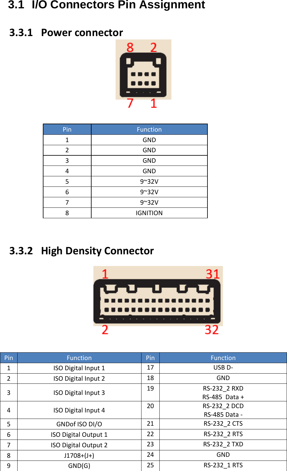    3.1 I/O Connectors Pin Assignment  3.3.1   Power connector   Pin Function 1  GND 2 GND 3 GND 4 GND 5  9~32V 6 9~32V 7 9~32V 8 IGNITION    3.3.2   High Density Connector     Pin Function Pin Function 1 ISO Digital Input 1 17 USB D- 2 ISO Digital Input 2 18 GND 3  ISO Digital Input 3 19 RS-232_2 RXD RS-485  Data + 4  ISO Digital Input 4 20 RS-232_2 DCD RS-485 Data - 5 GNDof ISO DI/O 21 RS-232_2 CTS 6  ISO Digital Output 1 22 RS-232_2 RTS 7 ISO Digital Output 2 23 RS-232_2 TXD 8 J1708+(J+) 24 GND 9 GND(G) 25 RS-232_1 RTS 
