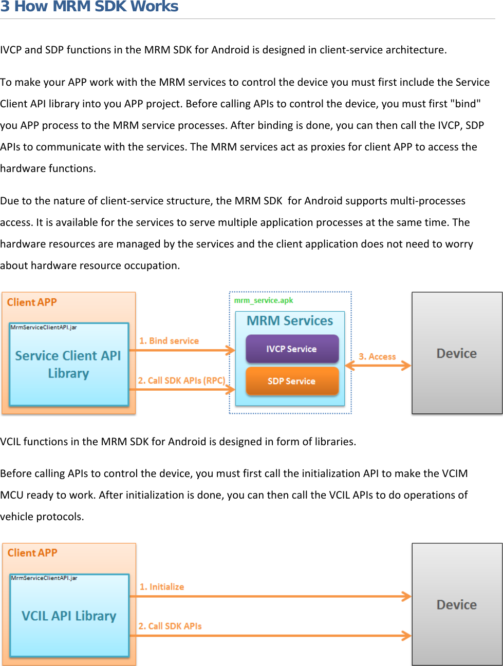    3 How MRM SDK Works IVCP and SDP functions in the MRM SDK for Android is designed in client-service architecture.  To make your APP work with the MRM services to control the device you must first include the Service Client API library into you APP project. Before calling APIs to control the device, you must first &quot;bind&quot; you APP process to the MRM service processes. After binding is done, you can then call the IVCP, SDP APIs to communicate with the services. The MRM services act as proxies for client APP to access the hardware functions. Due to the nature of client-service structure, the MRM SDK  for Android supports multi-processes access. It is available for the services to serve multiple application processes at the same time. The hardware resources are managed by the services and the client application does not need to worry about hardware resource occupation.  VCIL functions in the MRM SDK for Android is designed in form of libraries. Before calling APIs to control the device, you must first call the initialization API to make the VCIM MCU ready to work. After initialization is done, you can then call the VCIL APIs to do operations of vehicle protocols.    