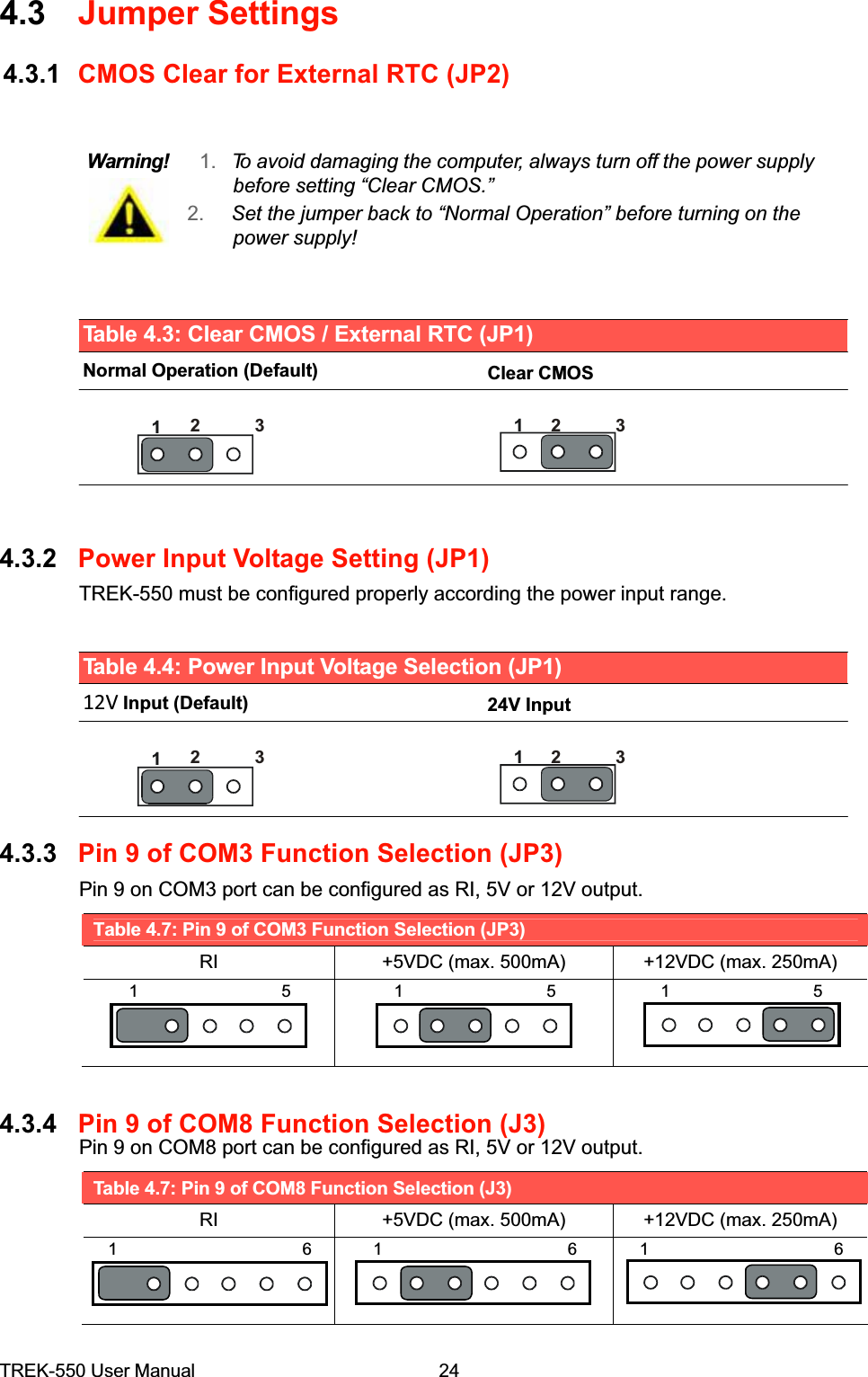 4.3Jumper Settings4.3.1CMOS Clear for External RTC (JP2)Warning!1.To avoid damaging the computer, always turn offthe power supplybefore setting “Clear CMOS.”2.Set the jumper back to “Normal Operation” before turning on thepower supply!Table 4.3: Clear CMOS / External RTC (JP1)Normal Operation (Default)Clear CMOS1231234.3.2Power Input Voltage Setting (JP1)TREK-550 must be configured properly according the power input range. Table 4.4: Power Input Voltage Selection (JP1)12VInput (Default)24V Input1231234.3.3 Pin 9 of COM3 Function Selection (JP3)Pin 9 on COM3 port can be configured as RI, 5V or 12V output.Table 4.7: Pin 9 of COM3 Function Selection (JP3) RI  +5VDC (max. 500mA)  +12VDC (max. 250mA) 1                 5  1                 5  1                 5 4.3.4Pin 9 of COM8 Function Selection (J3)Pin 9 on COM8 port can be configured as RI, 5V or 12V output.Table 4.7: Pin 9 of COM8 Function Selection (J3) RI  +5VDC (max. 500mA)  +12VDC (max. 250mA) 1                      6  1                      6  1                      6 TREK-550 User Manual24