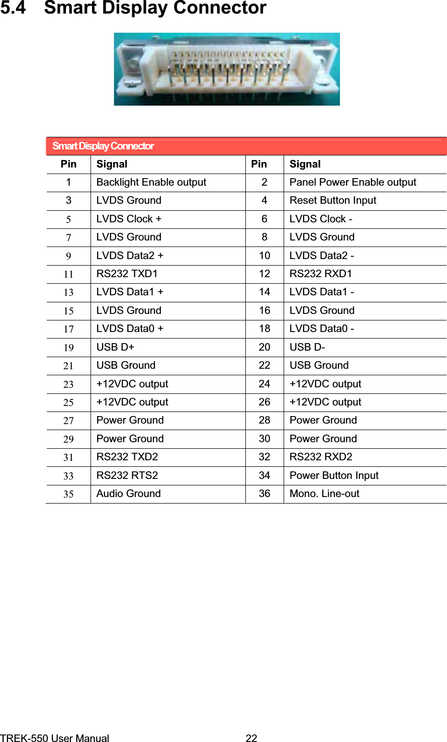 5.4Smart Display ConnectorSmart Display Connector Pin Signal Pin Signal1  Backlight Enable output  2  Panel Power Enable output 3  LVDS Ground  4  Reset Button Input 5LVDS Clock +  6  LVDS Clock - 7LVDS Ground  8  LVDS Ground 9LVDS Data2 +  10  LVDS Data2 - 11 RS232 TXD1  12  RS232 RXD1 13 LVDS Data1 +  14  LVDS Data1 - 15 LVDS Ground  16  LVDS Ground 17 LVDS Data0 +  18  LVDS Data0 - 19 USB D+  20  USB D- 21 USB Ground  22  USB Ground 23 +12VDC output  24  +12VDC output 25 +12VDC output  26  +12VDC output 27 Power Ground  28  Power Ground 29 Power Ground  30  Power Ground 31 RS232 TXD2  32  RS232 RXD2 33 RS232 RTS2  34  Power Button Input 35 Audio Ground  36  Mono. Line-out TREK-550 User Manual22