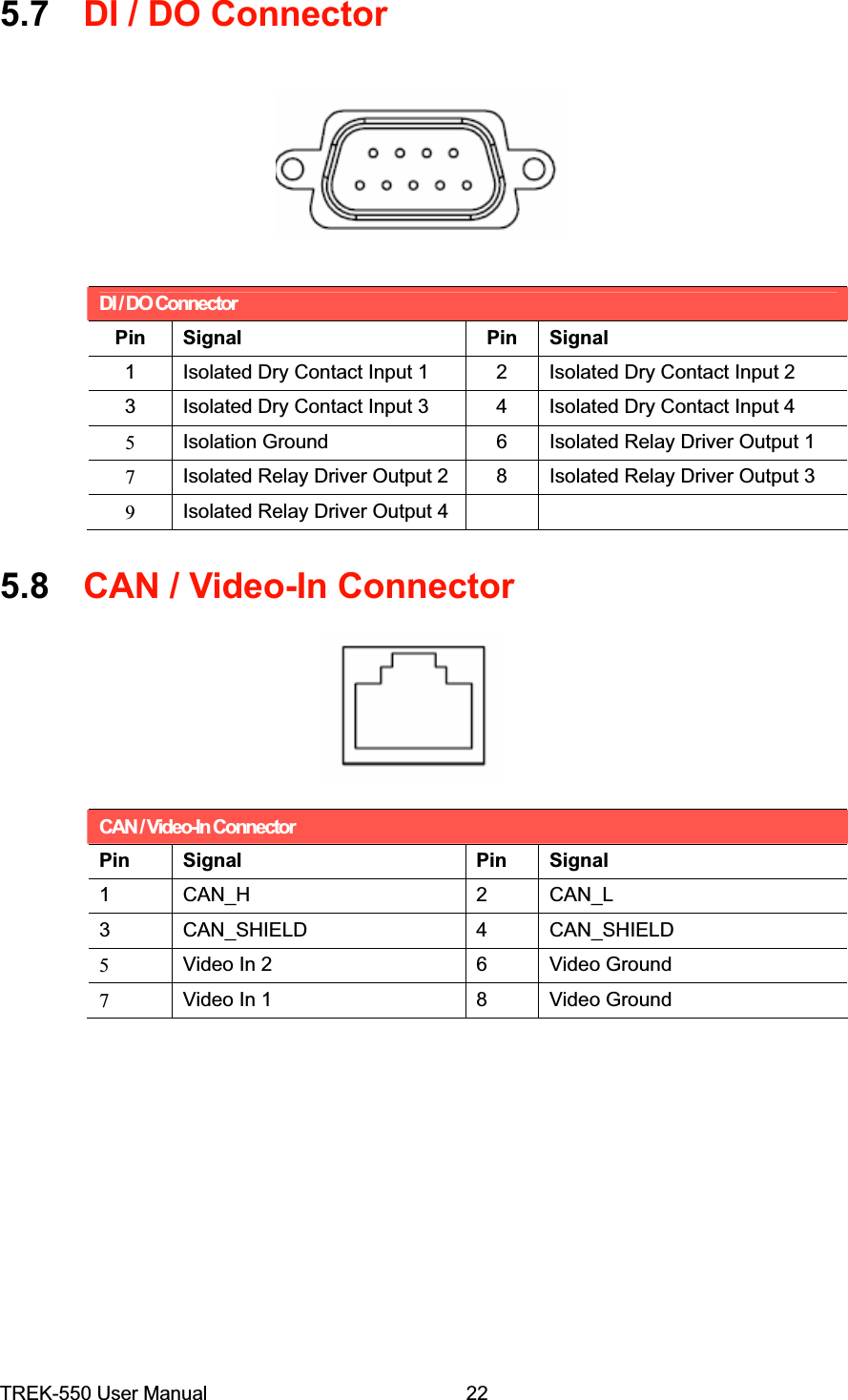 5.7DI / DO ConnectorDI / DO Connector Pin Signal Pin Signal1  Isolated Dry Contact Input 1  2  Isolated Dry Contact Input 2 3  Isolated Dry Contact Input 3  4  Isolated Dry Contact Input 4 5Isolation Ground  6  Isolated Relay Driver Output 1 7Isolated Relay Driver Output 2 8  Isolated Relay Driver Output 3 9Isolated Relay Driver Output 4    5.8CAN / Video-In ConnectorCAN / Video-In Connector Pin Signal Pin Signal1 CAN_H  2 CAN_L 3 CAN_SHIELD  4 CAN_SHIELD 5Video In 2  6  Video Ground 7Video In 1  8  Video Ground TREK-550 User Manual22