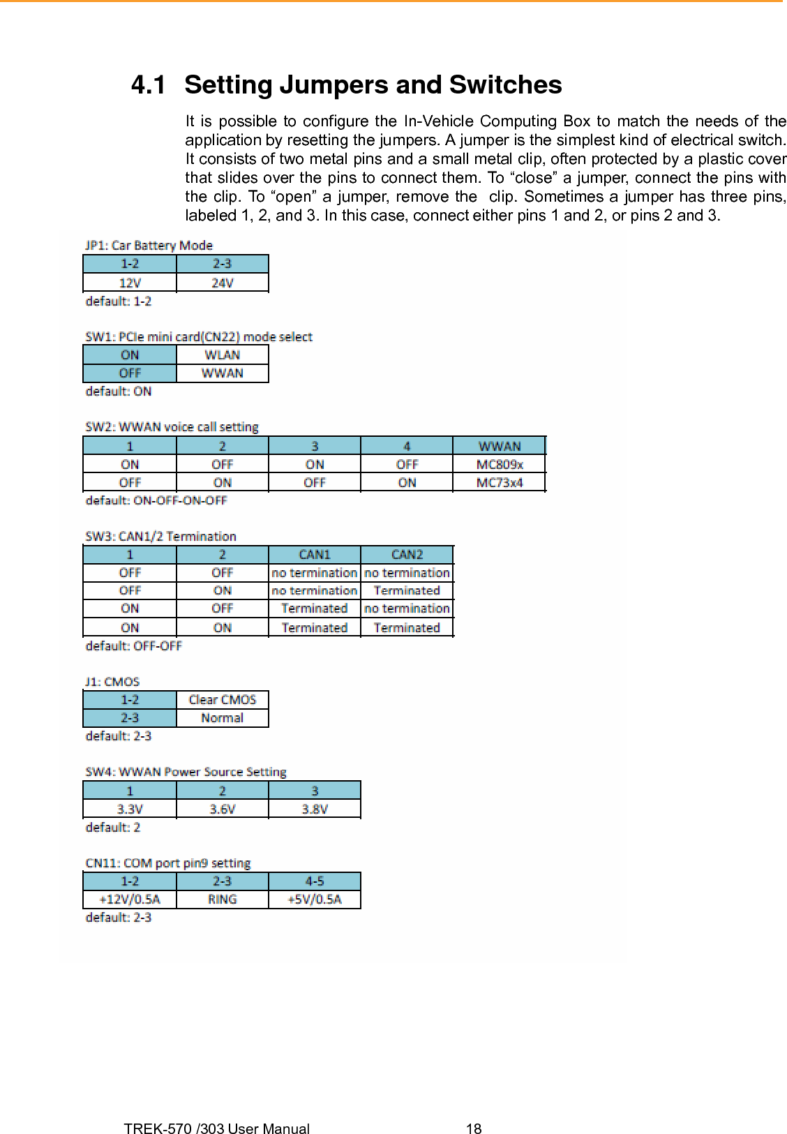 TREK-570 /303 User Manual  184.1 Setting Jumpers and Switches It is possible to configure the In-Vehicle Computing Box to match the needs of the application by resetting the jumpers. A jumper is the simplest kind of electrical switch. It consists of two metal pins and a small metal clip, often protected by a plastic cover that slides over the pins to connect them. To “close” a jumper, connect the pins with the clip. To “open” a jumper, remove the  clip. Sometimes a jumper has three pins, labeled 1, 2, and 3. In this case, connect either pins 1 and 2, or pins 2 and 3. 
