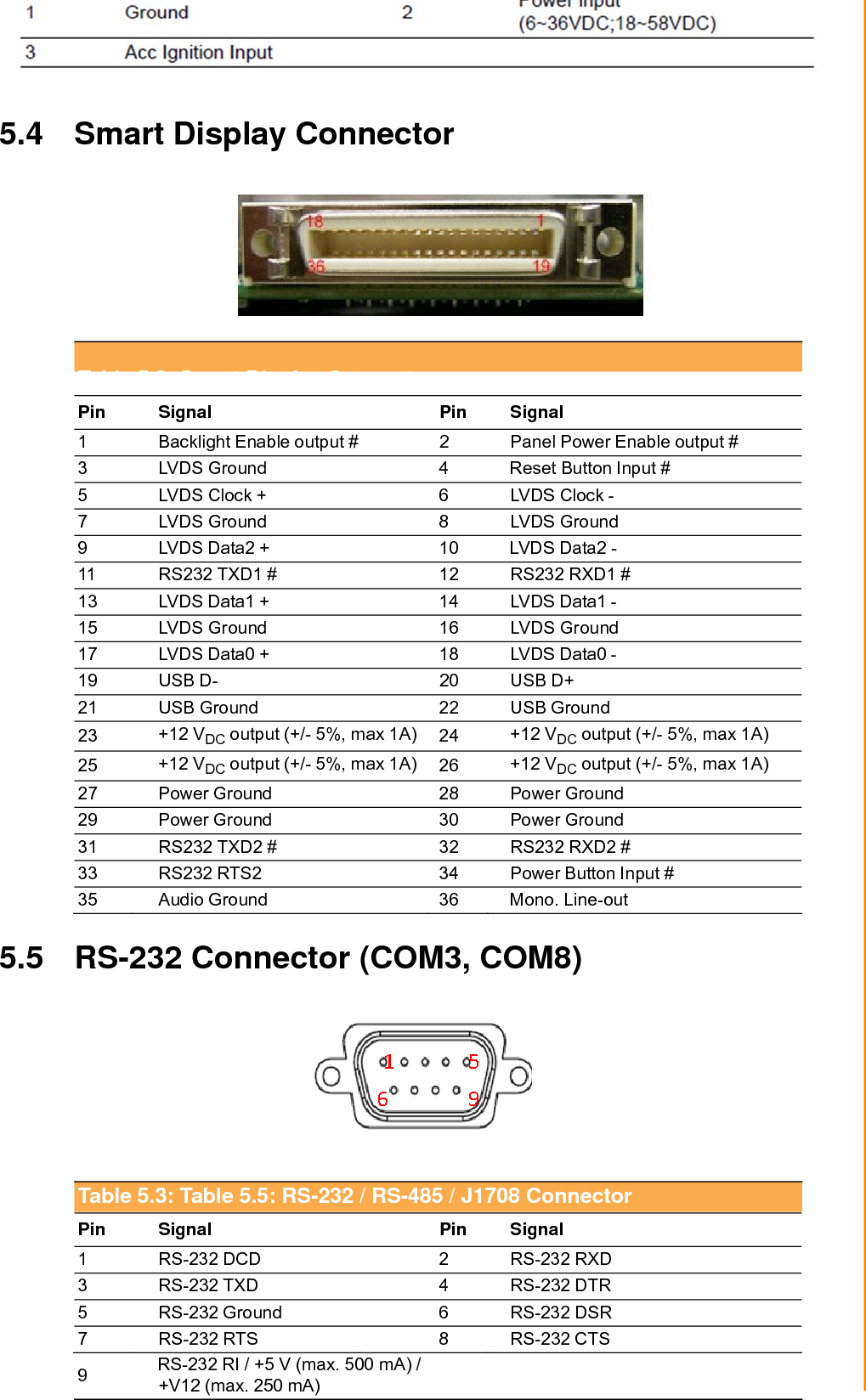 Chapter 5 Pin Assignments5.4 Smart Display Connector  Table 5.2: Smart Display Connector Pin Signal Pin Signal 1  Backlight Enable output #  2  Panel Power Enable output # 3  LVDS Ground  4  Reset Button Input # 5  LVDS Clock +  6  LVDS Clock - 7 LVDS Ground  8 LVDS Ground 9  LVDS Data2 +  10  LVDS Data2 - 11  RS232 TXD1 #  12  RS232 RXD1 # 13 LVDS Data1 +  14 LVDS Data1 - 15  LVDS Ground  16  LVDS Ground 17 LVDS Data0 +  18 LVDS Data0 - 19  USB D-  20  USB D+ 21  USB Ground  22  USB Ground 23  +12 VDC output (+/- 5%, max 1A) 24  +12 VDC output (+/- 5%, max 1A) 25  +12 VDC output (+/- 5%, max 1A) 26  +12 VDC output (+/- 5%, max 1A) 27  Power Ground  28  Power Ground 29  Power Ground  30  Power Ground 31  RS232 TXD2 #  32  RS232 RXD2 # 33  RS232 RTS2  34  Power Button Input # 35 Audio Ground  36 Mono. Line-out 5.5  RS-232 Connector (COM3, COM8)  Table 5.3: Table 5.5: RS-232 / RS-485 / J1708 Connector Pin Signal Pin Signal 1  RS-232 DCD  2  RS-232 RXD 3 RS-232 TXD  4 RS-232 DTR 5 RS-232 Ground  6 RS-232 DSR 7 RS-232 RTS  8 RS-232 CTS 9  RS-232 RI / +5 V (max. 500 mA) / +V12 (max. 250 mA) 