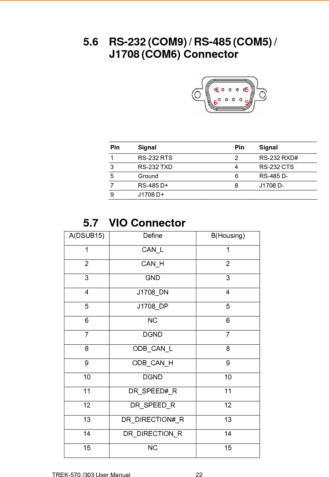 TREK-570 /303 User Manual  225.6  RS-232 (COM9) / RS-485 (COM5) / J1708 (COM6) Connector  Table 5.4: RS-232 / RS-485 / J1708 Connector Pin Signal Pin Signal 1  RS-232 RTS  2  RS-232 RXD# 3  RS-232 TXD  4  RS-232 CTS 5 Ground  6 RS-485 D- 7 RS-485 D+  8 J1708 D- 9 J1708 D+  5.7 VIO Connector                 A(DSUB15) Define  B(Housing) 1 CAN_L  1 2 CAN_H  2 3 GND  3 4 J1708_DN  4 5 J1708_DP  5 6 NC  6 7 DGND  7 8 ODB_CAN_L  8 9 ODB_CAN_H  9 10 DGND  10 11 DR_SPEED#_R  11 12 DR_SPEED_R  12 13 DR_DIRECTION#_R  13 14 DR_DIRECTION_R  14 15 NC  15 