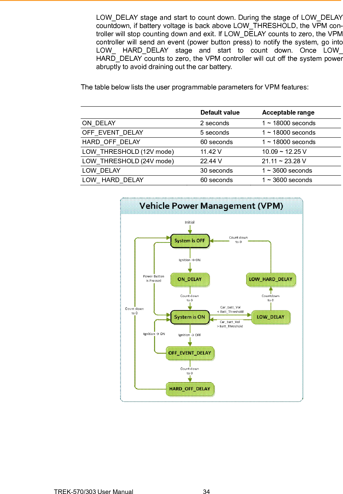 TREK-570/303 User Manual  34LOW_DELAY stage and start to count down. During the stage of LOW_DELAY countdown, if battery voltage is back above LOW_THRESHOLD, the VPM con- troller will stop counting down and exit. If LOW_DELAY counts to zero, the VPM controller will send an event (power button press) to notify the system, go into LOW_ HARD_DELAY stage and start to count down. Once LOW_ HARD_DELAY counts to zero, the VPM controller will cut off the system power abruptly to avoid draining out the car battery. The table below lists the user programmable parameters for VPM features: Default value Acceptable range ON_DELAY  2 seconds  1 ~ 18000 seconds OFF_EVENT_DELAY  5 seconds  1 ~ 18000 seconds HARD_OFF_DELAY  60 seconds  1 ~ 18000 seconds LOW_THRESHOLD (12V mode)  11.42 V  10.09 ~ 12.25 V LOW_THRESHOLD (24V mode)  22.44 V  21.11 ~ 23.28 V LOW_DELAY  30 seconds  1 ~ 3600 seconds LOW_ HARD_DELAY  60 seconds  1 ~ 3600 seconds  