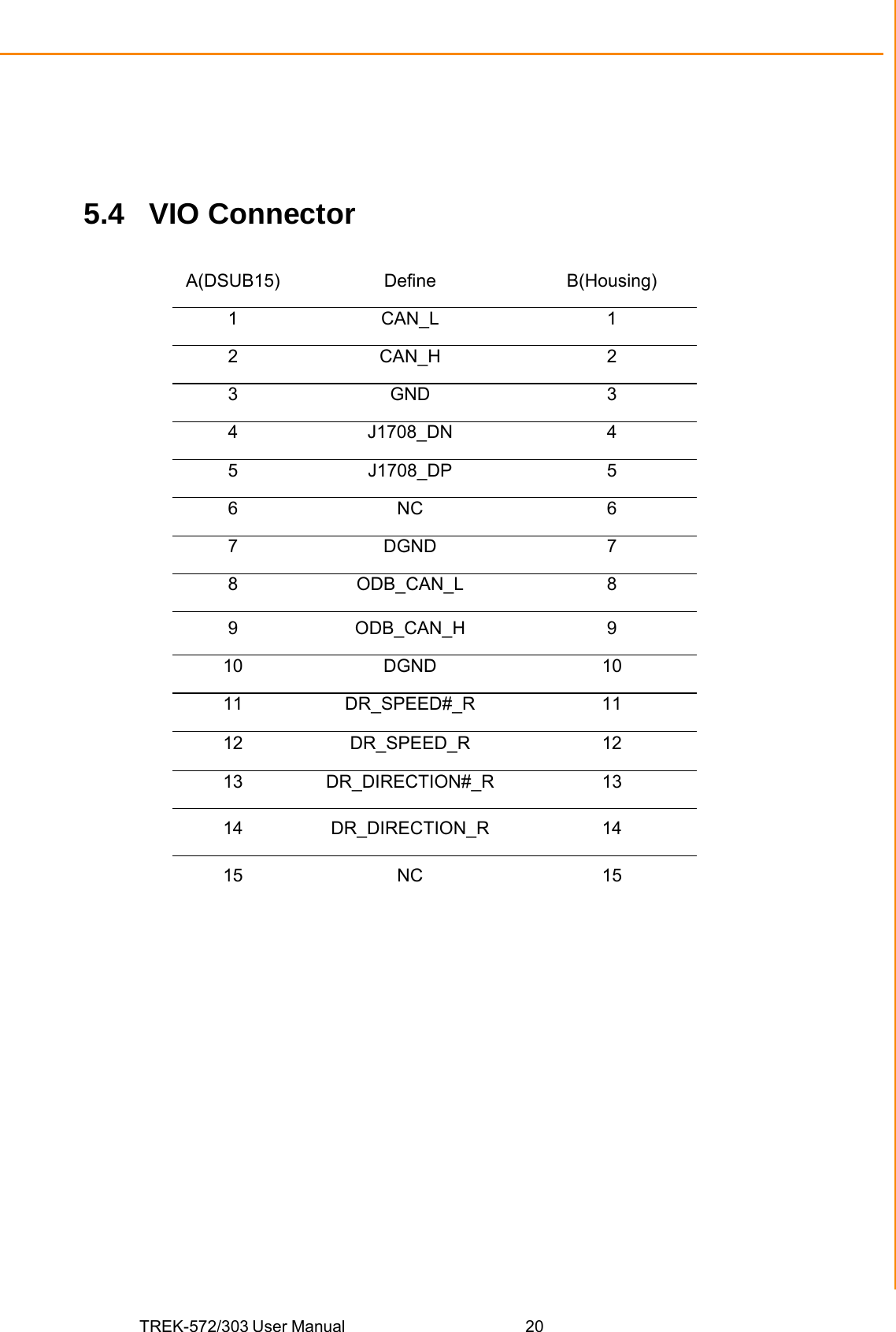 TREK-572/303 User Manual  20Chapter 5 Pin Assignments5.4   VIO Connector                  A(DSUB15) Define  B(Housing) 1 CAN_L  1 2 CAN_H  2 3 GND  3 4 J1708_DN  4 5 J1708_DP  5 6 NC  6 7 DGND  7 8 ODB_CAN_L  8 9 ODB_CAN_H  9 10 DGND  10 11 DR_SPEED#_R  11 12 DR_SPEED_R  12 13 DR_DIRECTION#_R  13 14 DR_DIRECTION_R  14 15 NC  15 