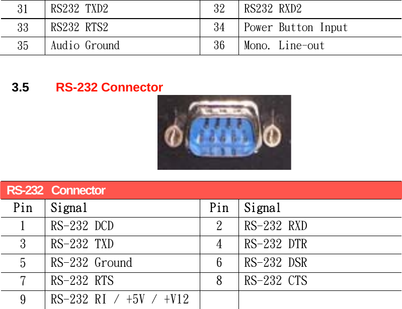 31  RS232 TXD2  32  RS232 RXD2 33  RS232 RTS2  34  Power Button Input 35  Audio Ground  36  Mono. Line-out   3.5  RS-232 Connector    RS-232  Connector Pin Signal Pin Signal 1  RS-232 DCD  2  RS-232 RXD 3  RS-232 TXD  4  RS-232 DTR 5  RS-232 Ground  6  RS-232 DSR 7  RS-232 RTS  8  RS-232 CTS 9  RS-232 RI / +5V / +V12     