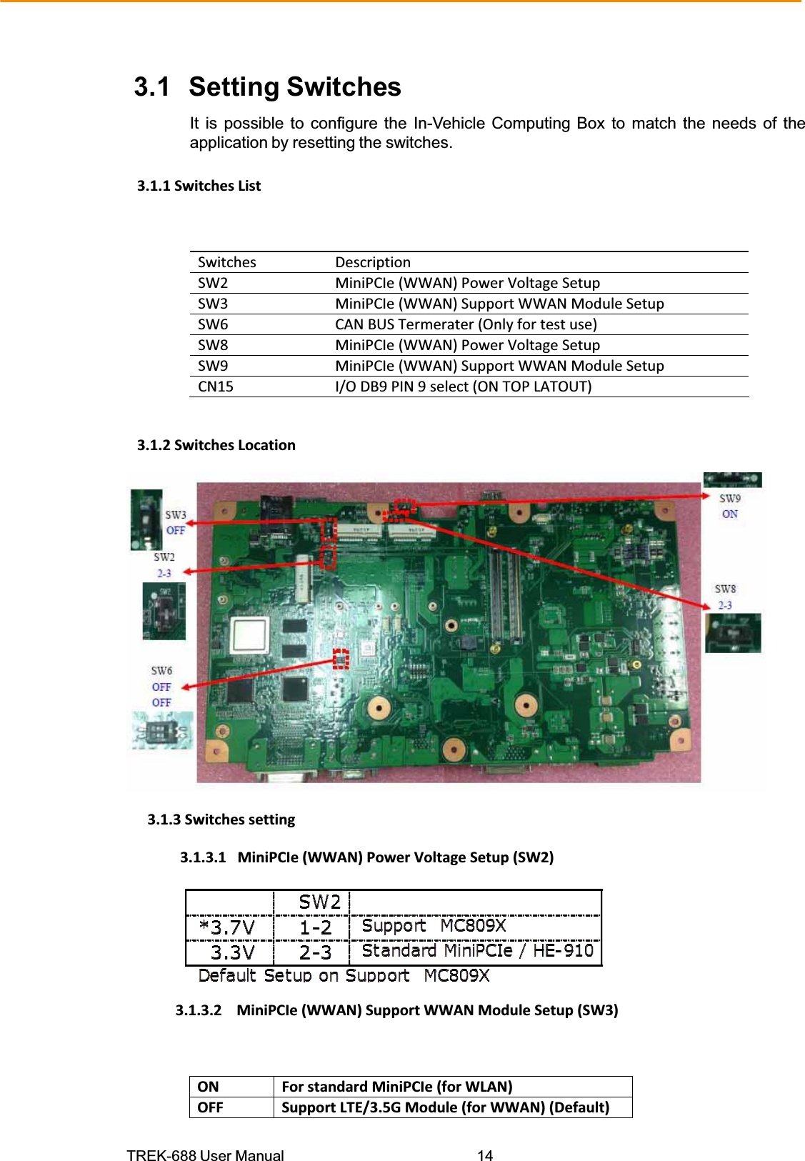 TREK-688 User Manual  143.1 Setting Switches It is possible to configure the In-Vehicle Computing Box to match the needs of the application by resetting the switches. 3.1.1SwitchesListSwitches DescriptionSW2 MiniPCIe(WWAN)PowerVoltageSetupSW3 MiniPCIe(WWAN)SupportWWANModuleSetupSW6 CANBUSTermerater(Onlyfortestuse)SW8 MiniPCIe(WWAN)PowerVoltageSetupSW9 MiniPCIe(WWAN)SupportWWANModuleSetupCN15 I/ODB9PIN9select(ONTOPLATOUT)3.1.2SwitchesLocation3.1.3Switchessetting3.1.3.1MiniPCIe(WWAN)PowerVoltageSetup(SW2) 3.1.3.2MiniPCIe(WWAN)SupportWWANModuleSetup(SW3) ON ForstandardMiniPCIe(forWLAN)OFF SupportLTE/3.5GModule(forWWAN)(Default)