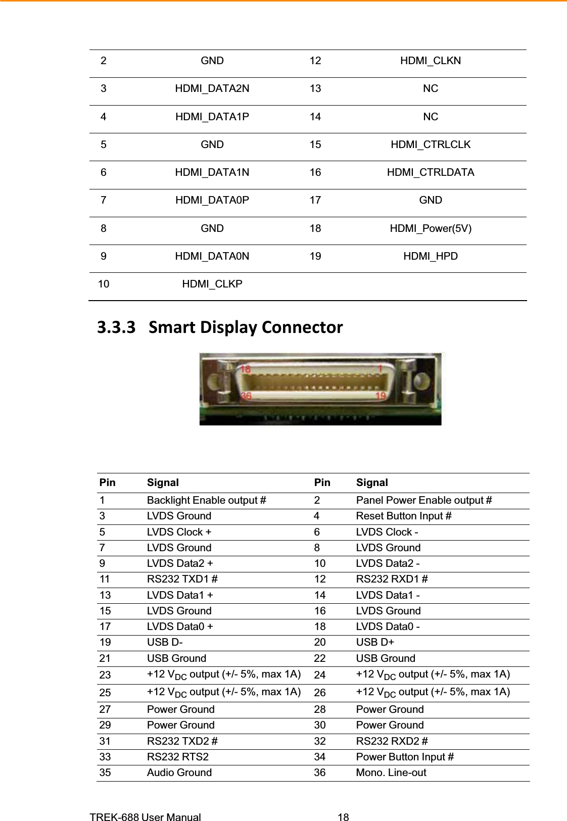 TREK-688 User Manual  182 GND 12 HDMI_CLKN 3 HDMI_DATA2N 13 NC 4 HDMI_DATA1P 14 NC 5 GND 15HDMI_CTRLCLK 6 HDMI_DATA1N 16HDMI_CTRLDATA 7 HDMI_DATA0P 17GND8 GND 18HDMI_Power(5V) 9 HDMI_DATA0N 19HDMI_HPD 10 HDMI_CLKP   3.3.3SmartDisplayConnectorTable 5.2: Smart Display Connector Pin Signal Pin Signal 1  Backlight Enable output #  2  Panel Power Enable output # 3  LVDS Ground  4  Reset Button Input # 5  LVDS Clock +  6  LVDS Clock - 7  LVDS Ground  8  LVDS Ground 9  LVDS Data2 +  10  LVDS Data2 - 11  RS232 TXD1 #  12  RS232 RXD1 # 13  LVDS Data1 +  14  LVDS Data1 - 15  LVDS Ground  16  LVDS Ground 17  LVDS Data0 +  18  LVDS Data0 - 19  USB D-  20  USB D+ 21  USB Ground  22  USB Ground 23  +12 VDC output (+/- 5%, max 1A) 24  +12 VDC output (+/- 5%, max 1A) 25  +12 VDC output (+/- 5%, max 1A) 26  +12 VDC output (+/- 5%, max 1A) 27  Power Ground  28  Power Ground 29  Power Ground  30  Power Ground 31  RS232 TXD2 #  32  RS232 RXD2 # 33  RS232 RTS2  34  Power Button Input # 35 Audio Ground  36 Mono. Line-out 