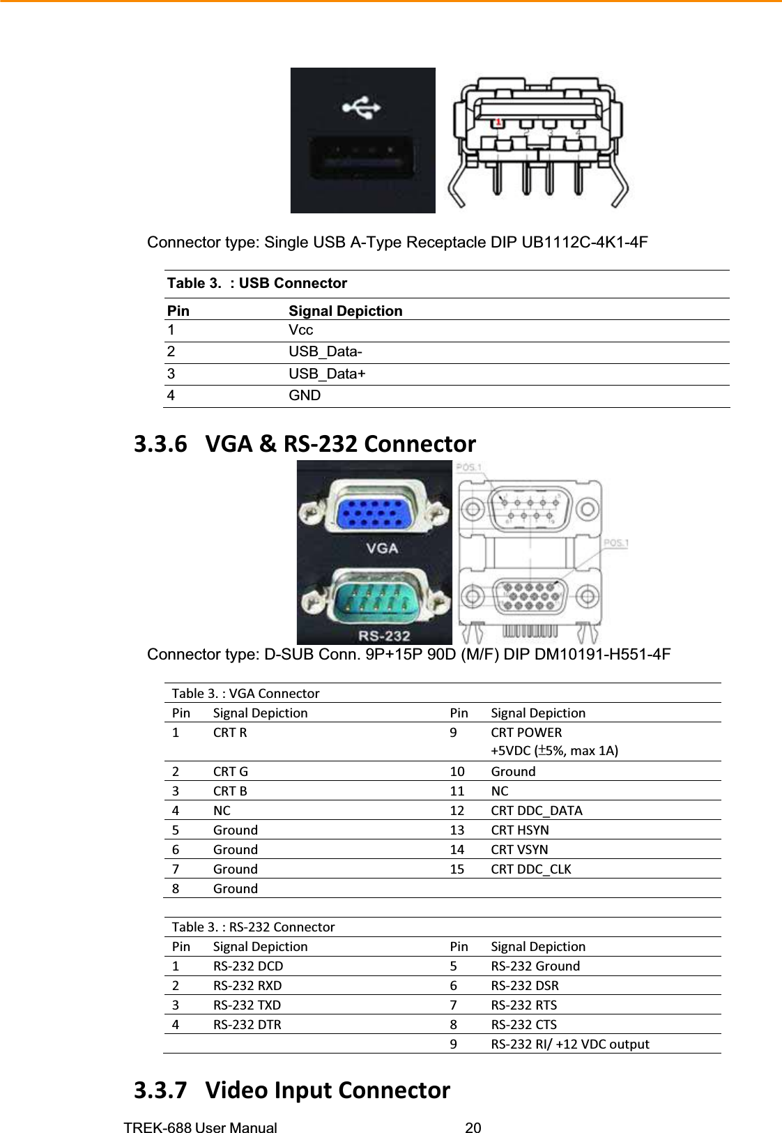 TREK-688 User Manual  20Connector type: Single USB A-Type Receptacle DIP UB1112C-4K1-4FTable 3.  : USB Connector Pin Signal Depiction 1 Vcc 2 USB_Data- 3 USB_Data+ 4 GND 3.3.6VGA&amp;RSͲ232ConnectorConnector type: D-SUB Conn. 9P+15P 90D (M/F) DIP DM10191-H551-4FTable3.:VGAConnectorPin SignalDepiction Pin SignalDepiction1 CRTR 9 CRTPOWER+5VDC(̈́5%,max1A)2 CRTG 10 Ground3 CRTB 11 NC4 NC 12 CRTDDC_DATA5 Ground 13 CRTHSYN6 Ground 14 CRTVSYN7 Ground 15 CRTDDC_CLK8 Ground  Table3.:RSͲ232ConnectorPin SignalDepiction Pin SignalDepiction1 RSͲ232DCD 5 RSͲ232Ground2 RSͲ232RXD 6 RSͲ232DSR3 RSͲ232TXD 7 RSͲ232RTS4 RSͲ232DTR 8 RSͲ232CTS  9 RSͲ232RI/+12VDCoutput3.3.7VideoInputConnector