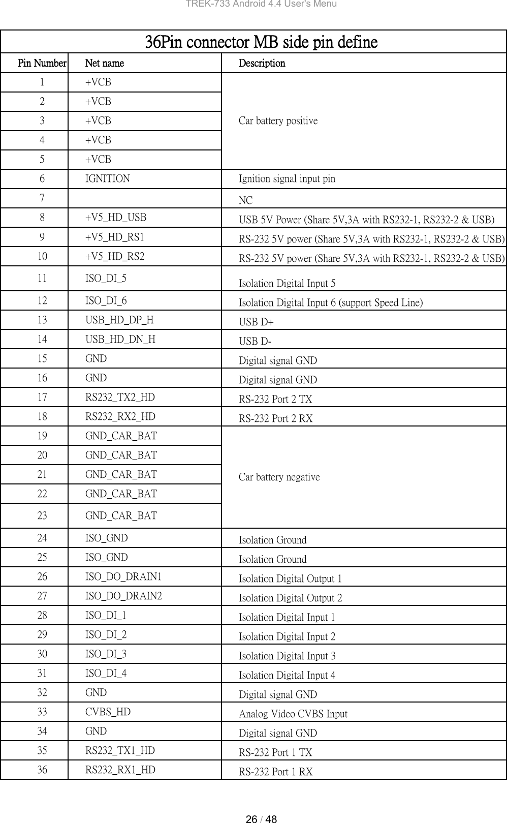 Page 25 of Advantech Co TREK733L Computer User Manual TREK 733 Android 4 4 User s Menu