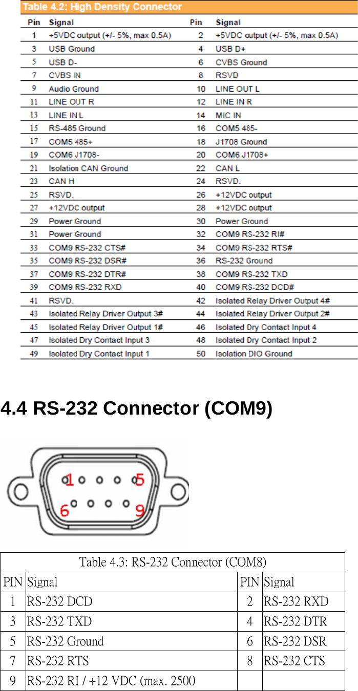  4.4PIN1 3 5 7 9 4 RS-2N Signal RS-232 DCRS-232 TXRS-232 GrRS-232 RTRS-232 RI32 ConTable 4.3: RCD XD round TS I / +12 VDCnnectoRS-232 ConC (max. 2500r (COMnnector (COMPI24680 M9) M8) IN Signal 2RS-232 R4RS-232 D6RS-232 D8RS-232 C  RXD DTR DSR CTS  
