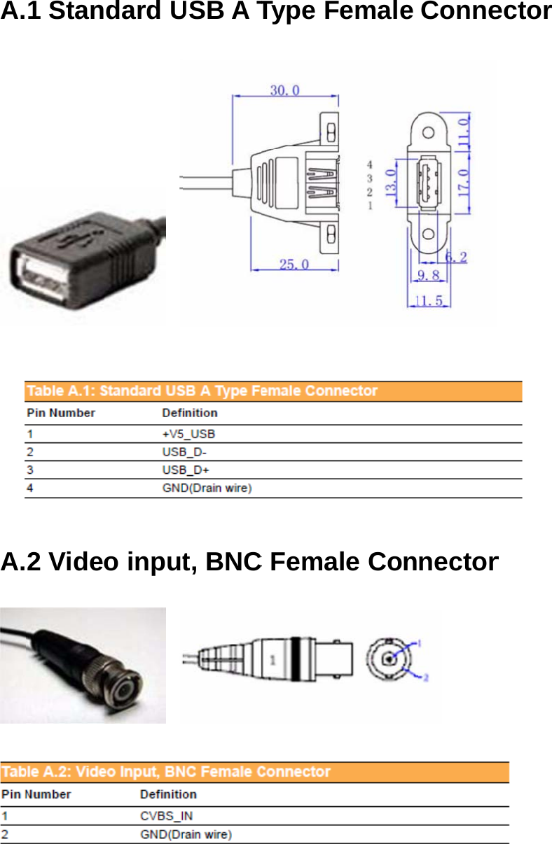 A.A.TabTab Ap1 Stan2 Videble A.1: Stble A.2: Vippenddard U o input tandard Udeo Inputdix A HUSB A Tt, BNCSB A Typet, BNC FemHigh DType FC Femae Female male ConnDensitemale le ConConnectonector y CabConnenector or ble Pinector   r  n 