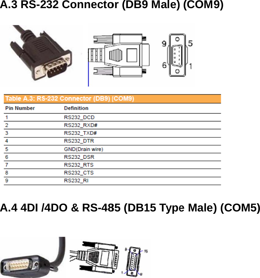 As A.A.Tabssignm3 RS-24 4DI /ble A.3: RSment 232 Con4DO &amp;S-232 Con nnecto &amp; RS-48nnector (Dor (DB985 (DB1DB9) (COM9 Male)15 TypeM9)   (COM e Male)9)  ) (COMM5) 