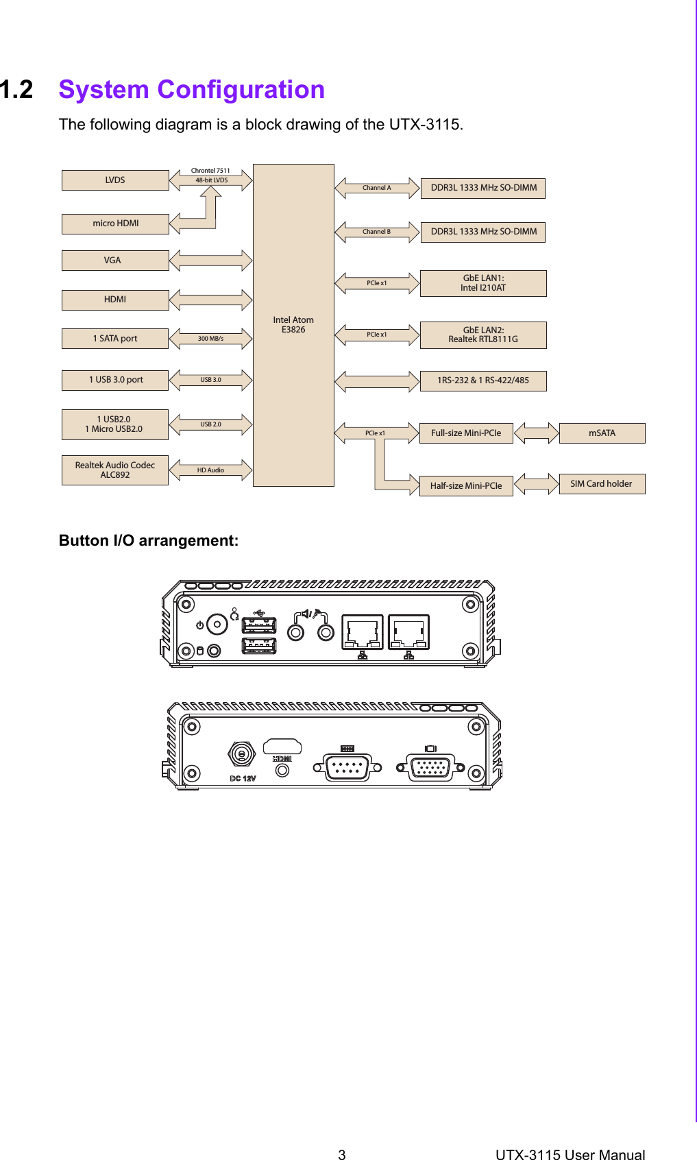 3 UTX-3115 User ManualChapter 1 Introduction1.2 System ConfigurationThe following diagram is a block drawing of the UTX-3115. Button I/O arrangement:48-bit LVDSIntel AtomE3826DDR3L 1333 MHz SO-DIMMChannel BDDR3L 1333 MHz SO-DIMMChannel AHDMIVGAChrontel 7511LVDSmicro HDMI1 SATA port300 MB/s1 USB2.01 Micro USB2.0USB 2.01 USB 3.0 portUSB 3.0Realtek Audio CodecALC892HD AudioGbE LAN2:Realtek RTL8111G1RS-232 &amp; 1 RS-422/485PCIe x1GbE LAN1:Intel I210ATPCIe x1mSATASIM Card holder PCIe x1Full-size Mini-PCIeHalf-size Mini-PCIe