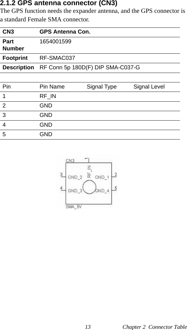 13 Chapter 2  Connector Table2.1.2 GPS antenna connector (CN3)The GPS function needs the expander antenna, and the GPS connector is a standard Female SMA connector.CN3 GPS Antenna Con.PartNumber 1654001599Footprint RF-SMAC037Description RF Conn 5p 180D(F) DIP SMA-C037-GPin Pin Name Signal Type Signal Level1RF_IN2GND3GND4GND5GND         