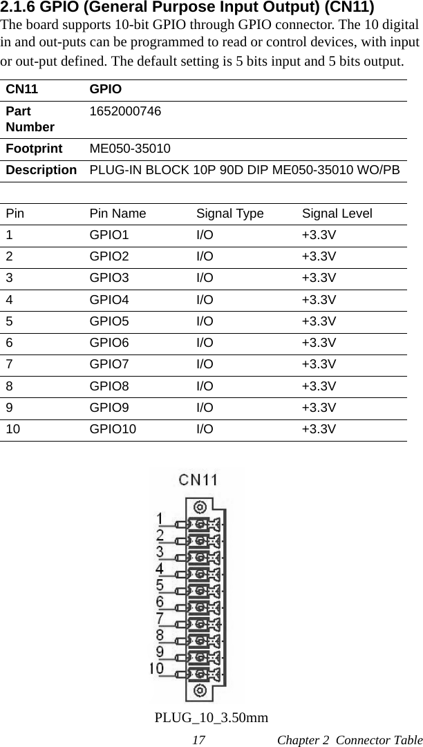 17 Chapter 2  Connector Table2.1.6 GPIO (General Purpose Input Output) (CN11)The board supports 10-bit GPIO through GPIO connector. The 10 digital in and out-puts can be programmed to read or control devices, with input or out-put defined. The default setting is 5 bits input and 5 bits output.PLUG_10_3.50mmCN11 GPIOPartNumber 1652000746Footprint ME050-35010Description PLUG-IN BLOCK 10P 90D DIP ME050-35010 WO/PBPin Pin Name Signal Type Signal Level1 GPIO1 I/O +3.3V2 GPIO2 I/O +3.3V3 GPIO3 I/O +3.3V4 GPIO4 I/O +3.3V5 GPIO5 I/O +3.3V6 GPIO6 I/O +3.3V7 GPIO7 I/O +3.3V8 GPIO8 I/O +3.3V9 GPIO9 I/O +3.3V10 GPIO10 I/O +3.3V