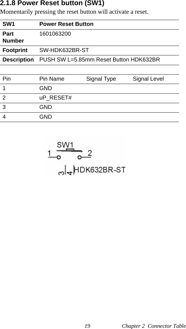 19 Chapter 2  Connector Table2.1.8 Power Reset button (SW1)Momentarily pressing the reset button will activate a reset.SW1 Power Reset ButtonPartNumber 1601063200Footprint SW-HDK632BR-STDescription PUSH SW L=5.85mm Reset Button HDK632BRPin Pin Name Signal Type Signal Level1GND2 uP_RESET#3GND4GND